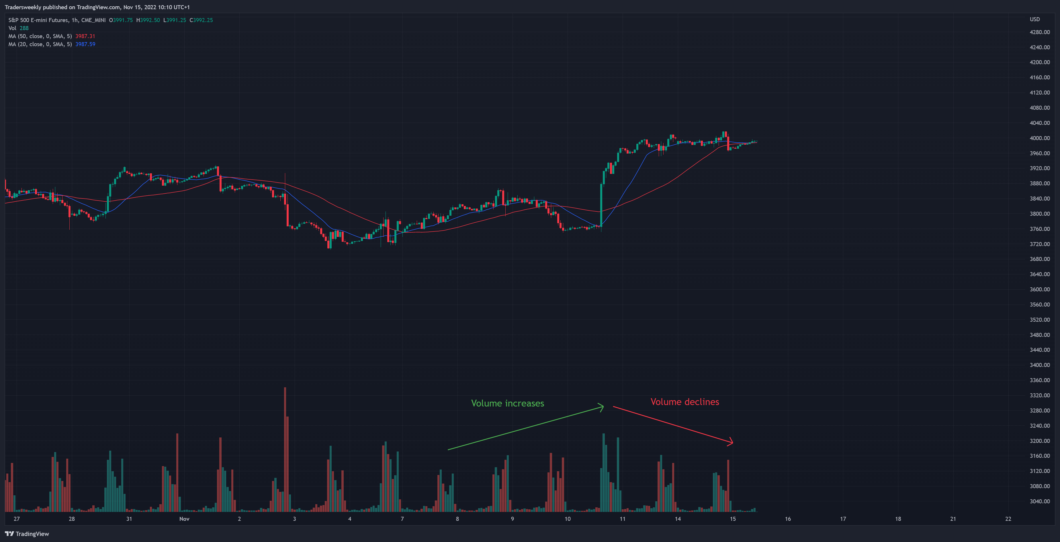 CME_MINI:ES1! Chart Image by Tradersweekly