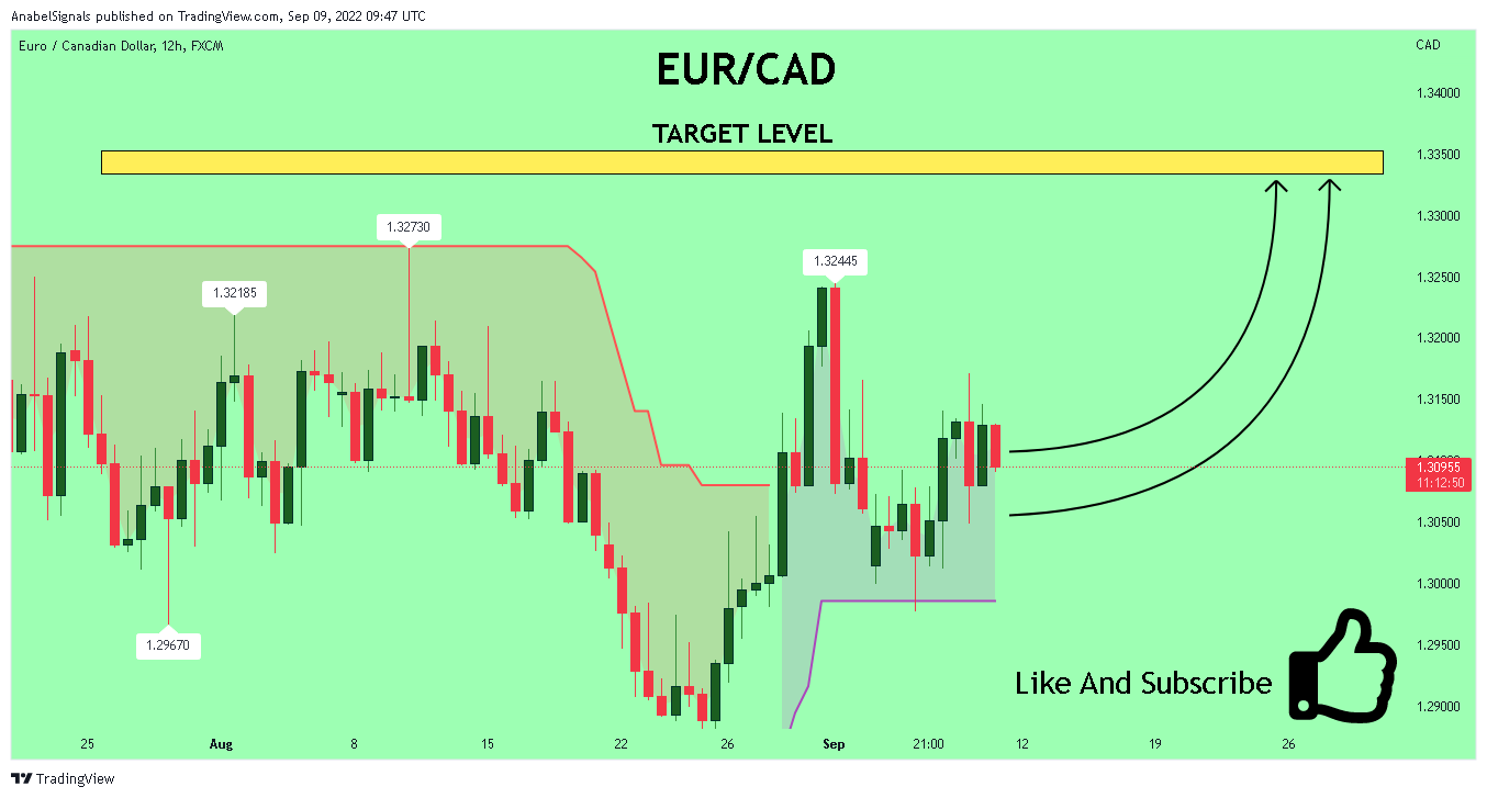 FX:EURCAD Chart Image by AnabelSignals