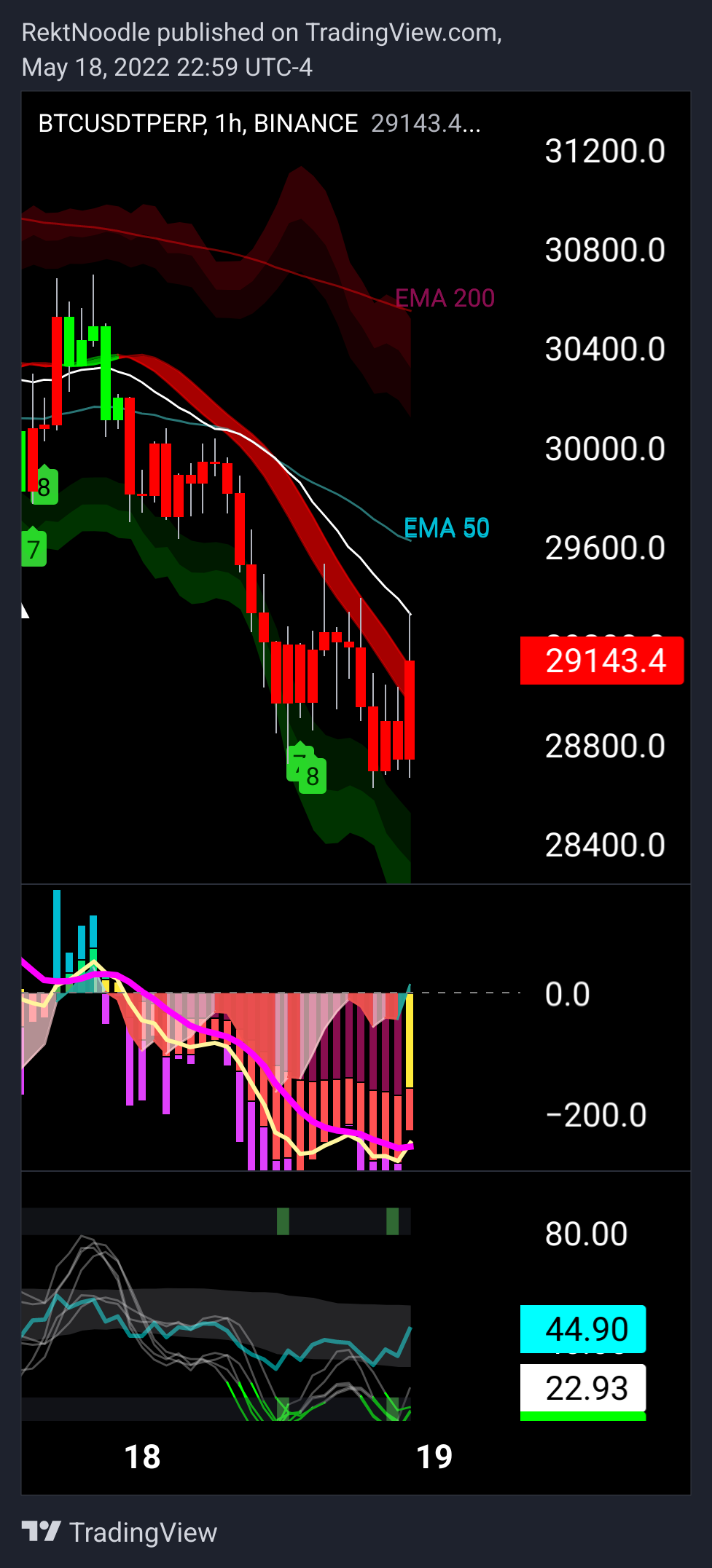 BINANCE:BTCUSDTPERP Chart Image by MatrixEdge