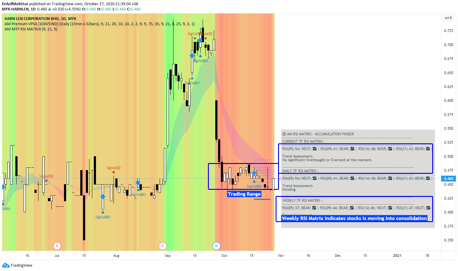  Chart Image
