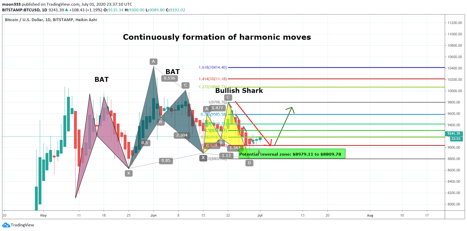  Chart Image