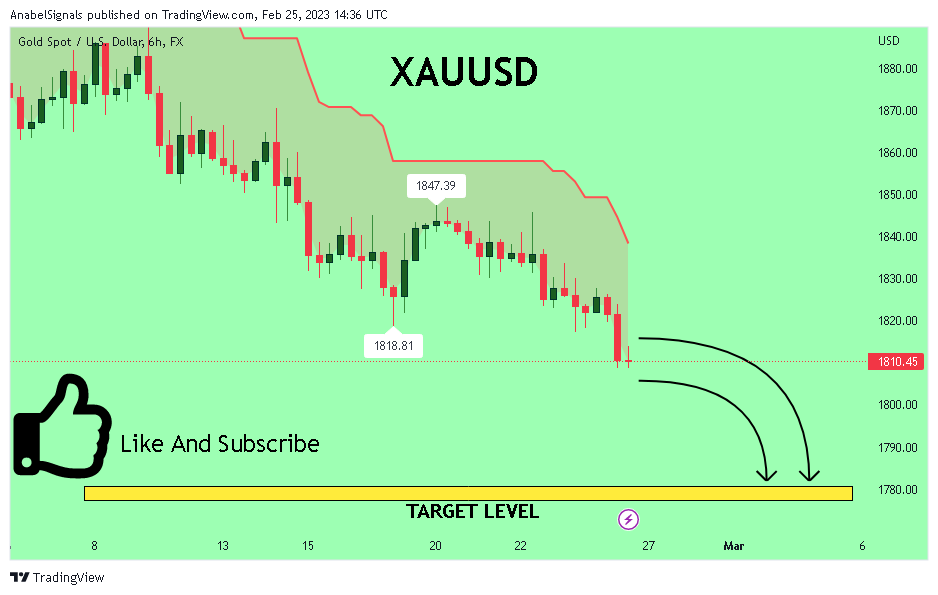 FX:XAUUSD Chart Image by AnabelSignals