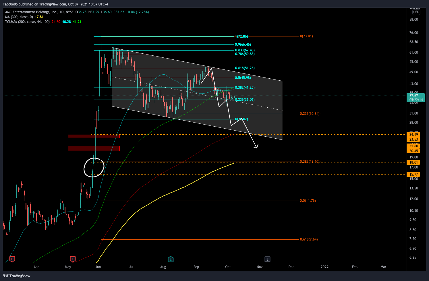  Chart Image