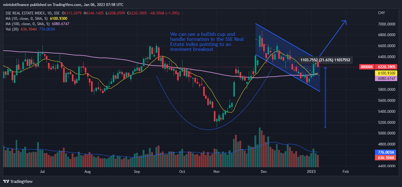 SSE:000006 Chart Image by mintdotfinance