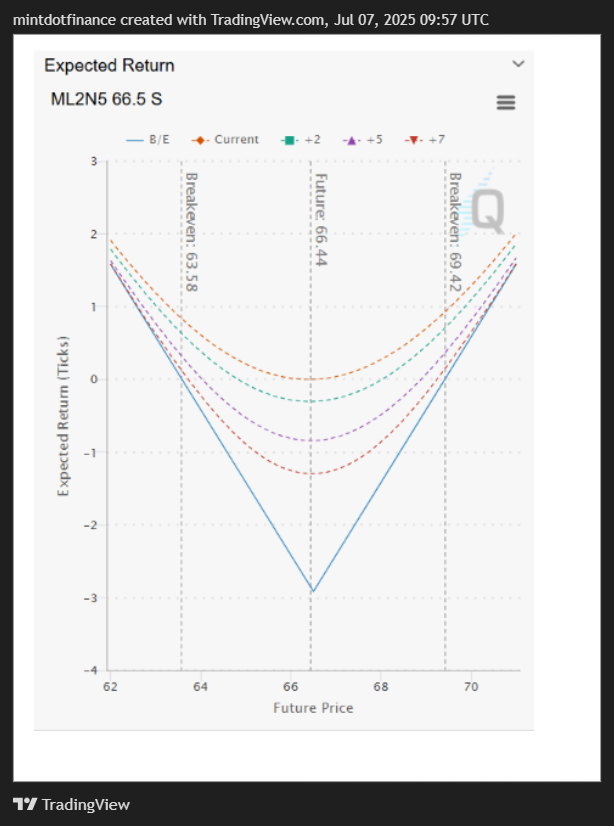 COMEX_MINI:SIL1! Chart Image by mintdotfinance