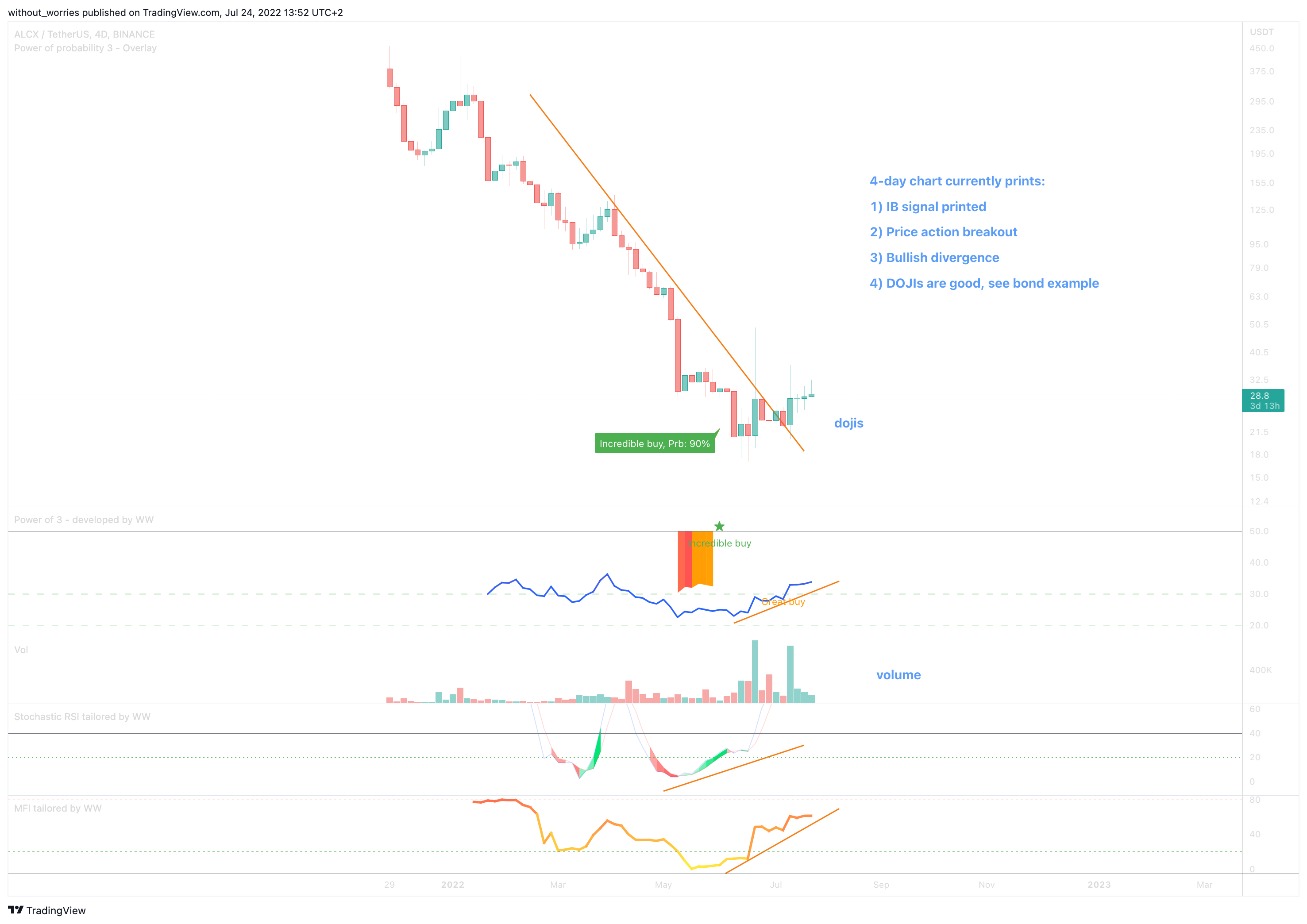 BINANCE:ALCXUSDT Chart Image by without_worries
