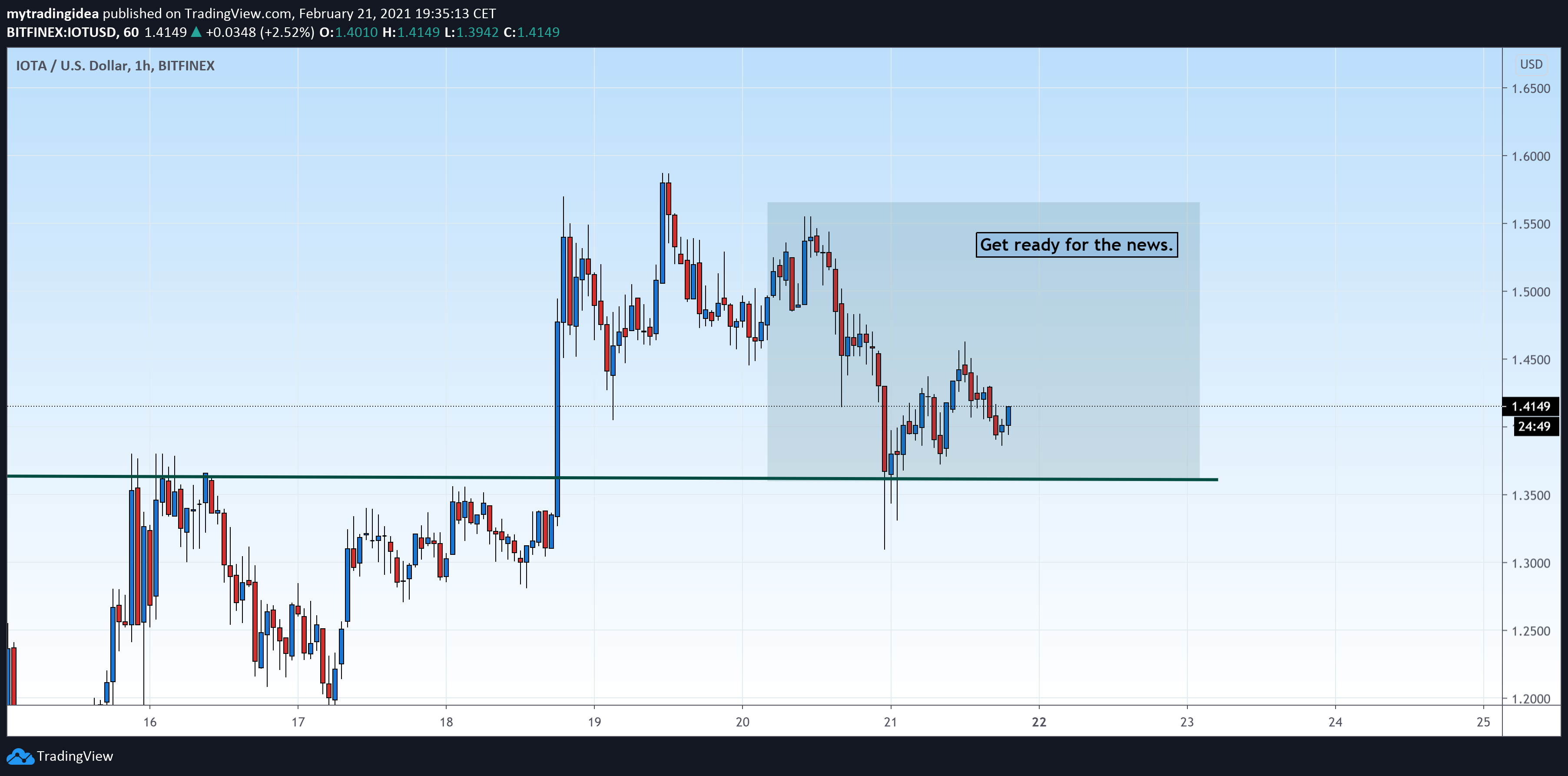  Chart Image