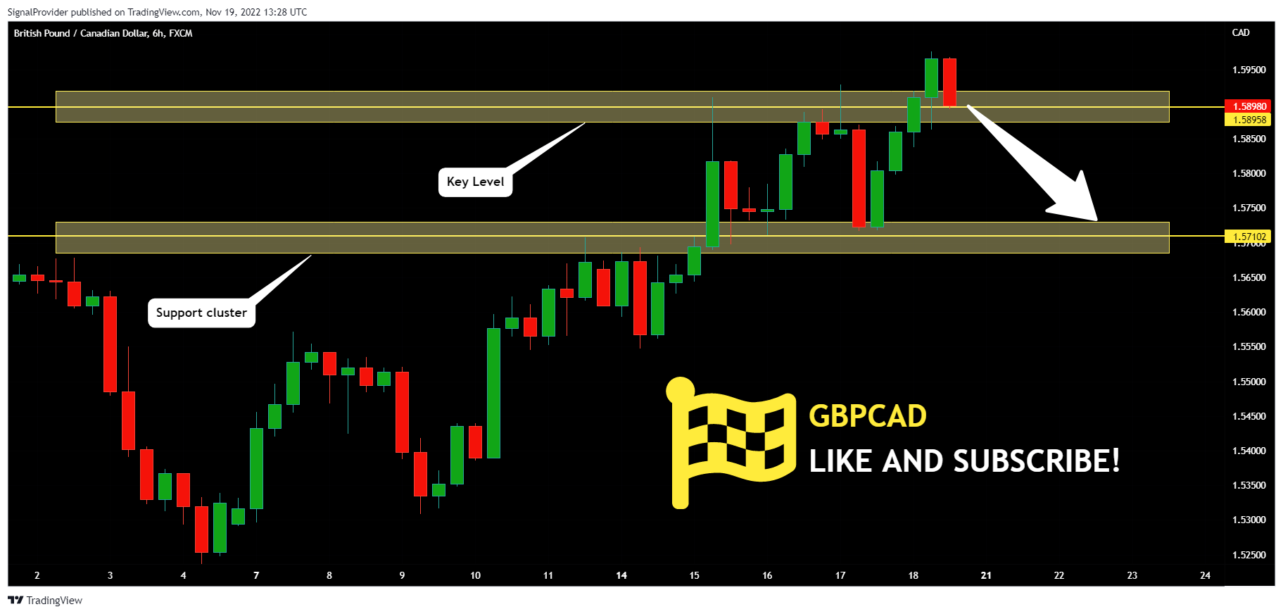 FX:GBPCAD Chart Image by SignalProvider