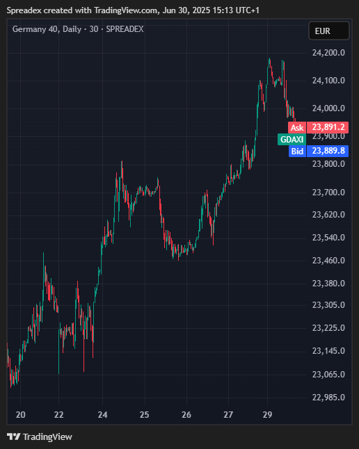 SPREADEX:GDAXI Chart Image by Spreadex