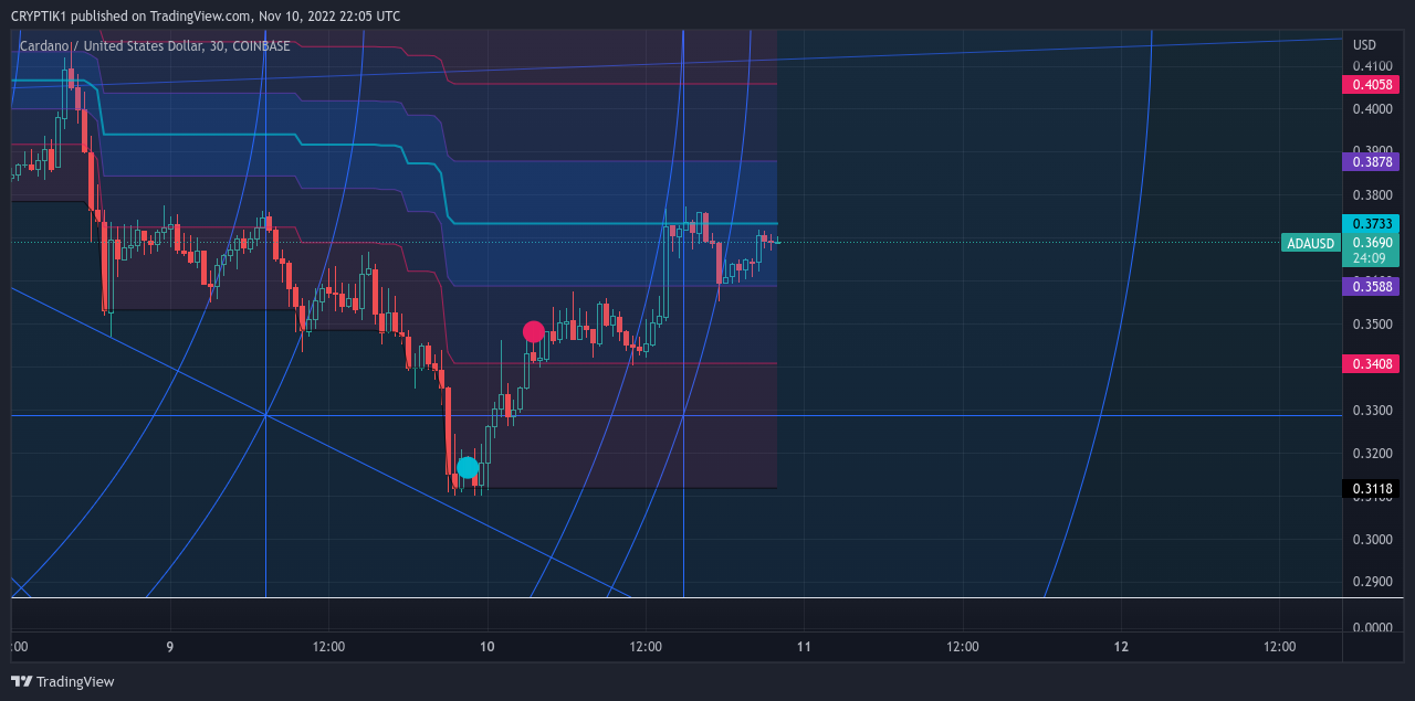 COINBASE:ADAUSD Chart Image by CRYPTIK1