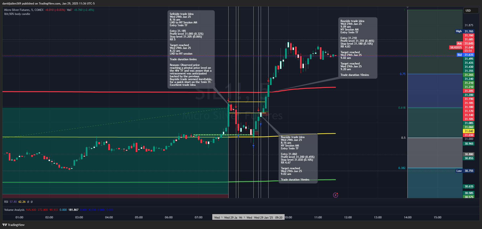 COMEX_MINI:SIL1! Chart Image by davidjulien369