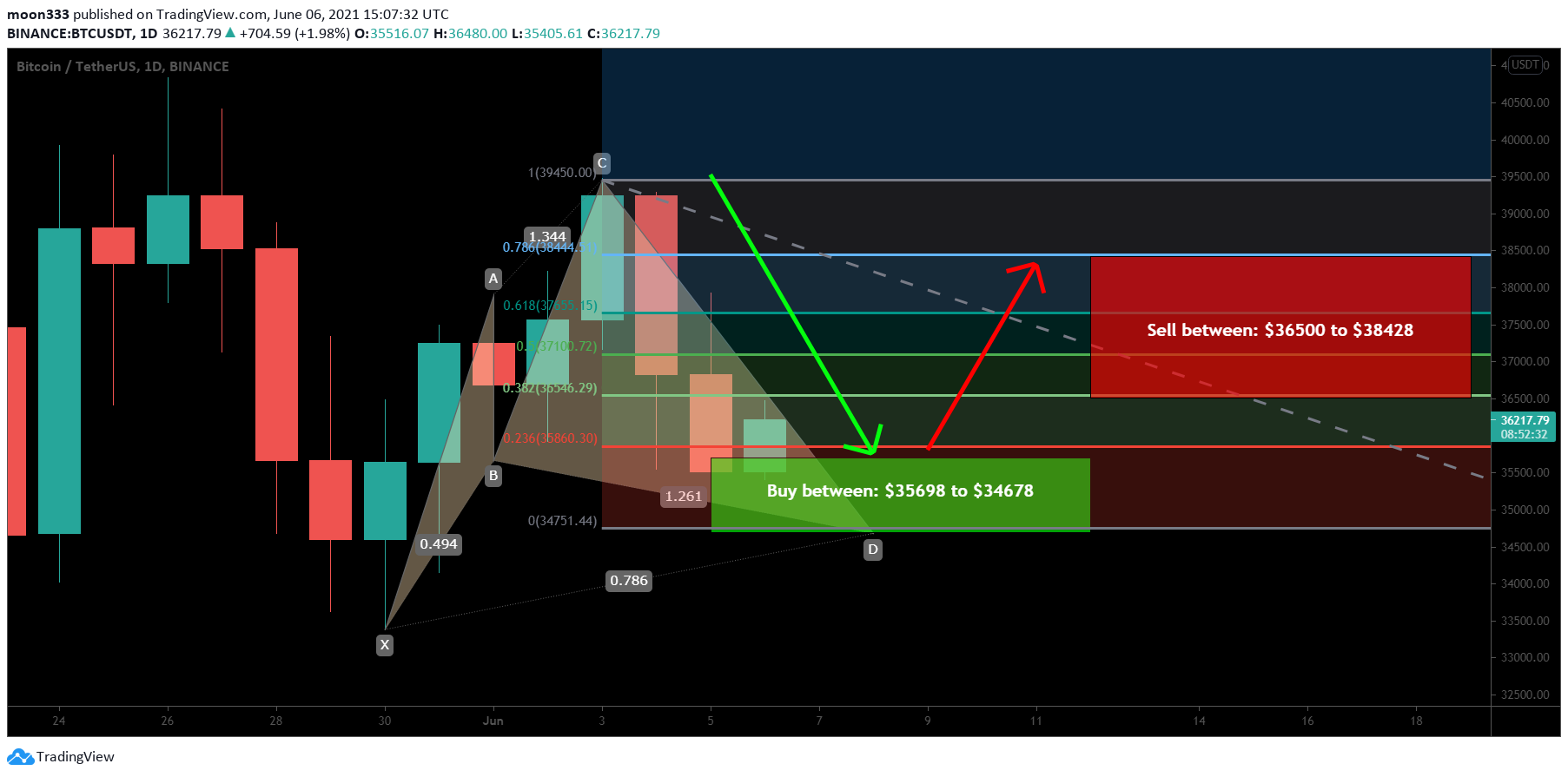  Chart Image