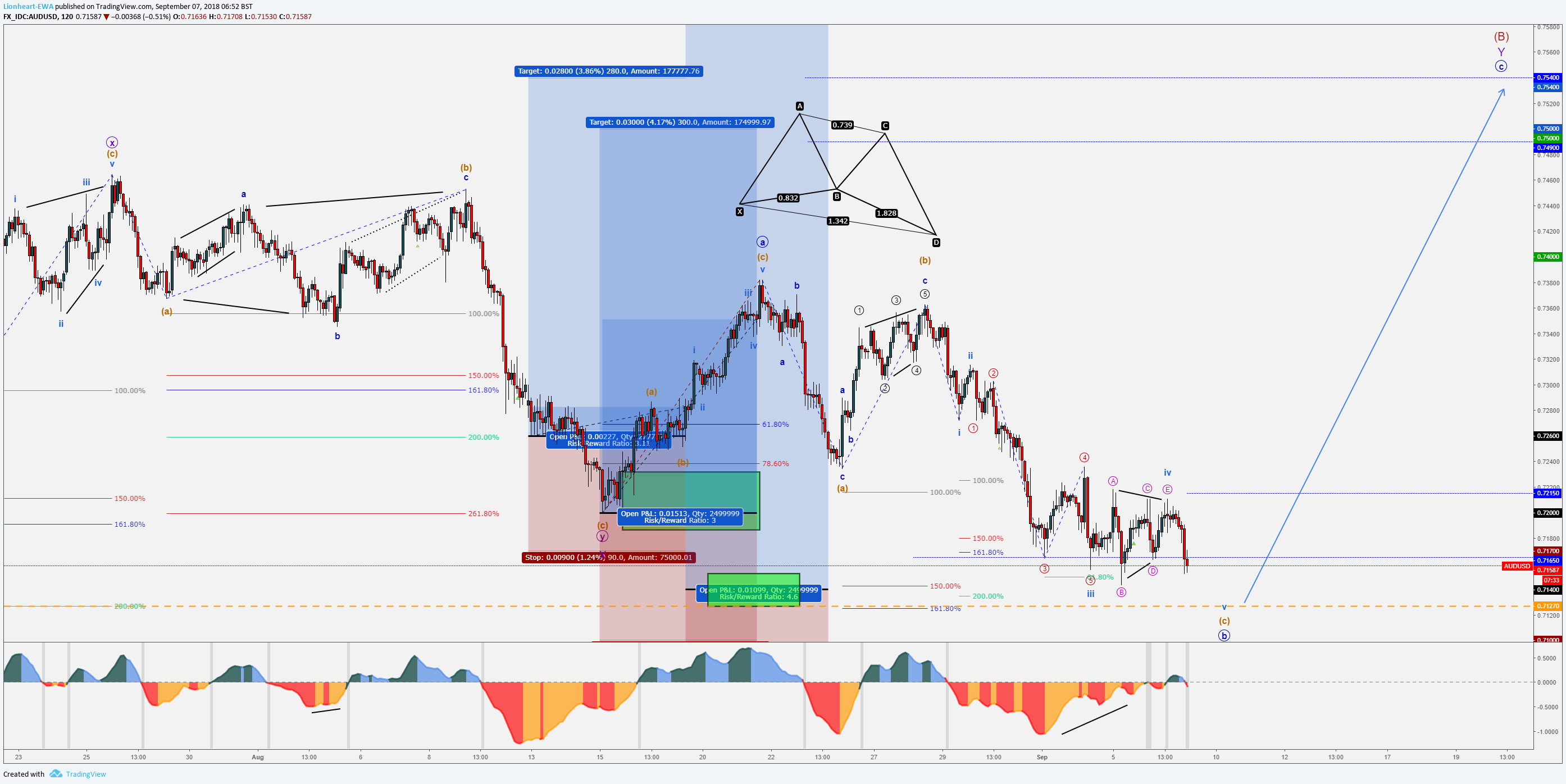  Chart Image