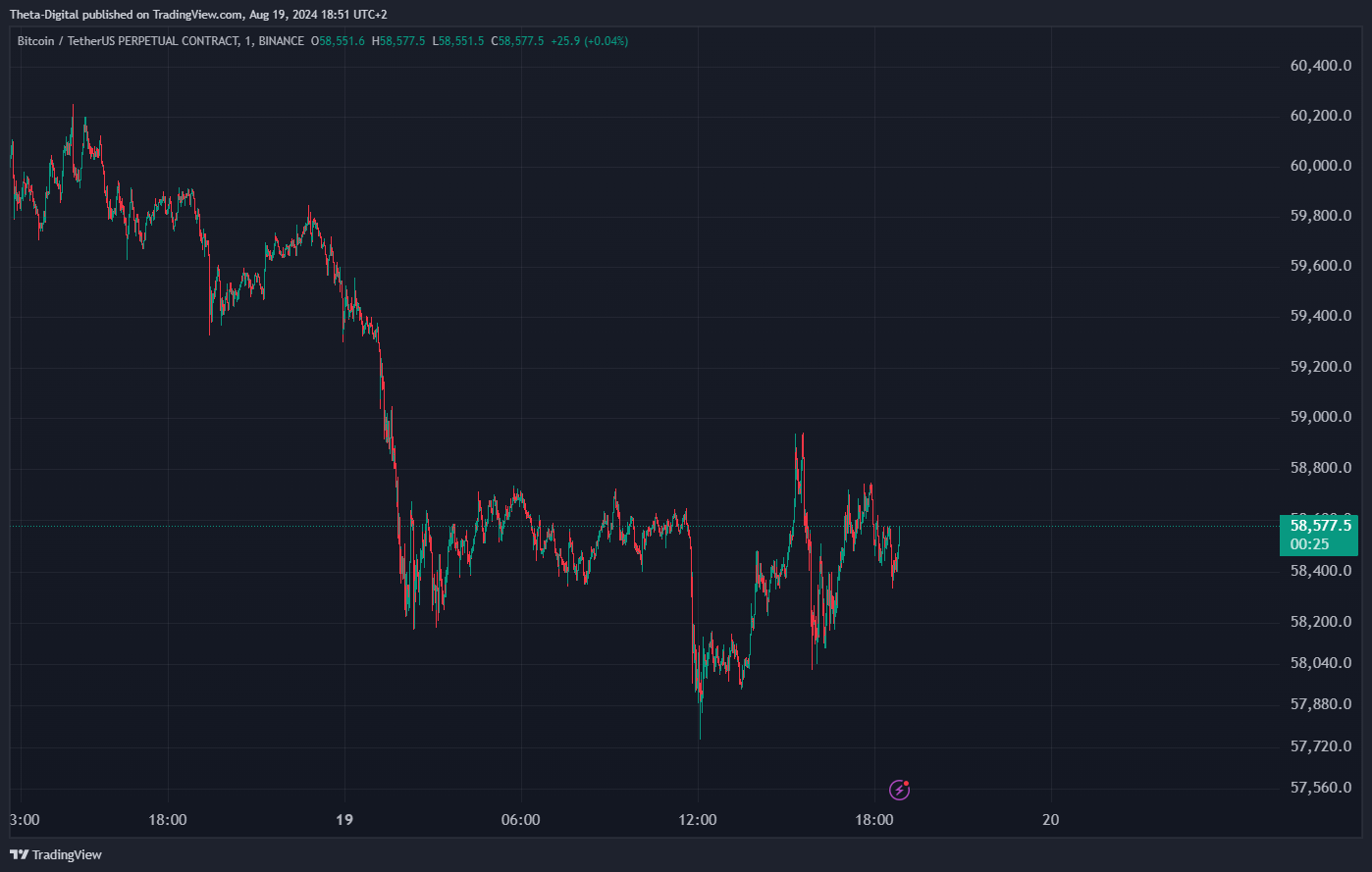 BINANCE:BTCUSDT.P Chart Image by Theta-Digital