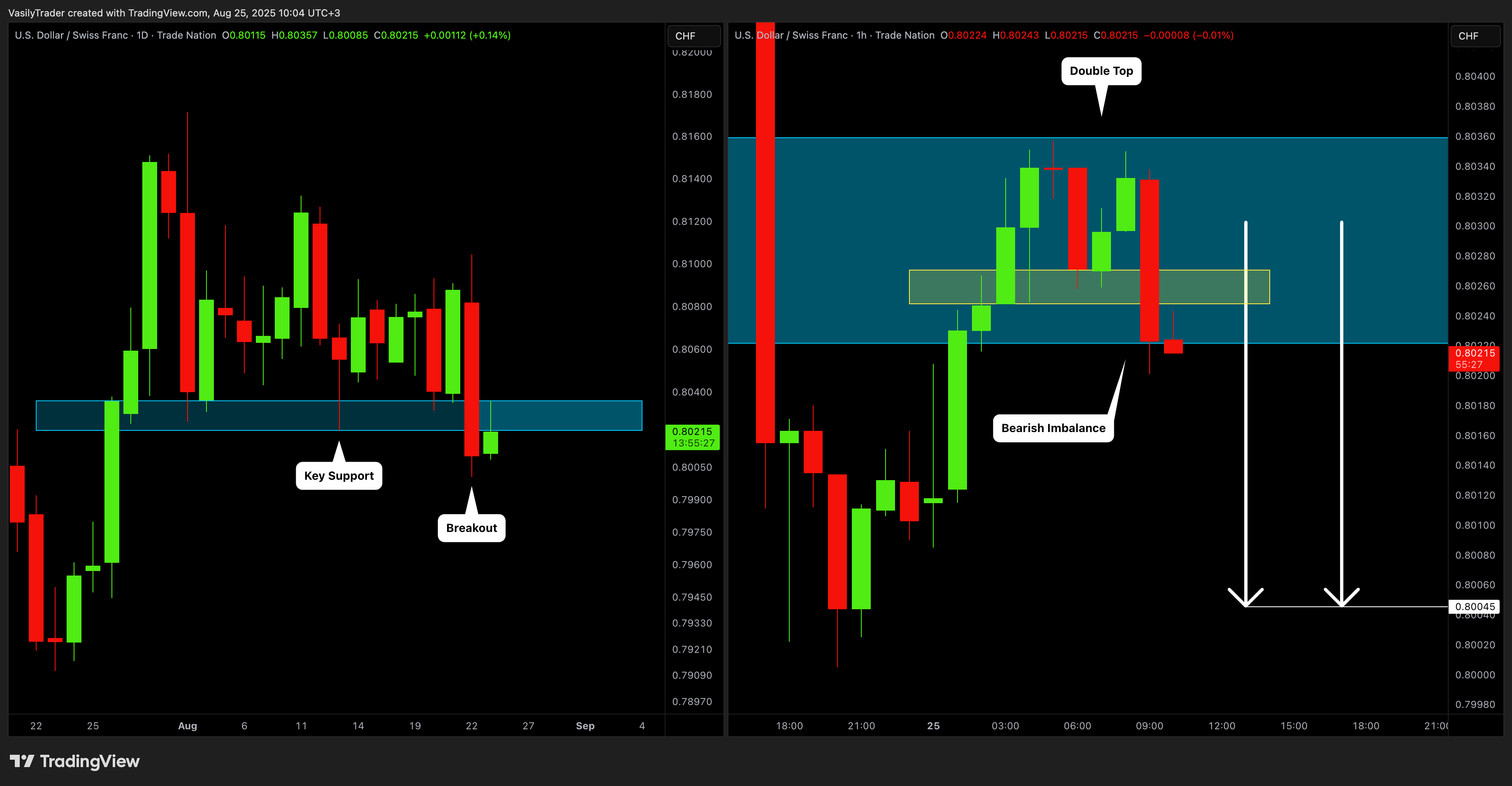 TRADENATION:USDCHF Chart Image by VasilyTrader