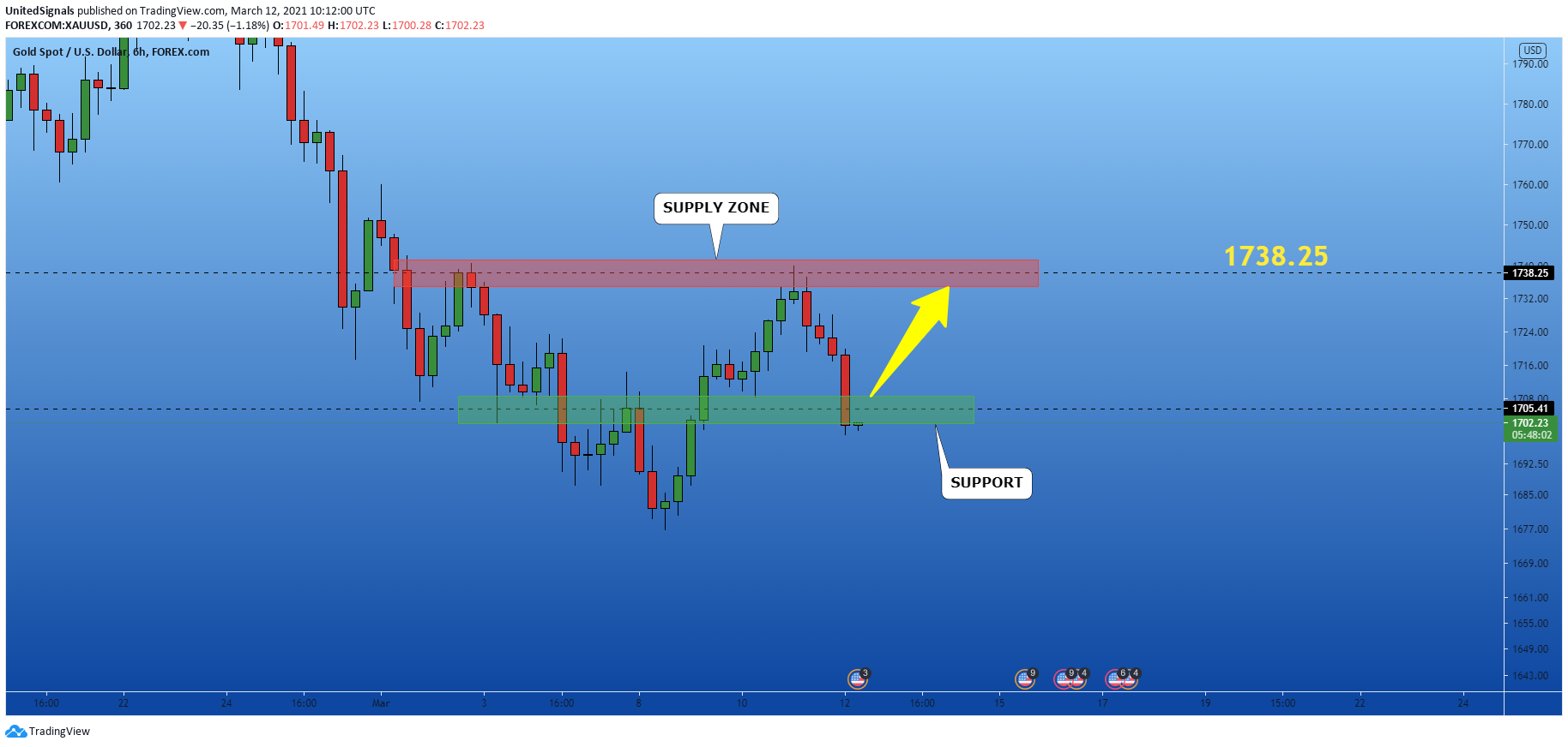  Chart Image