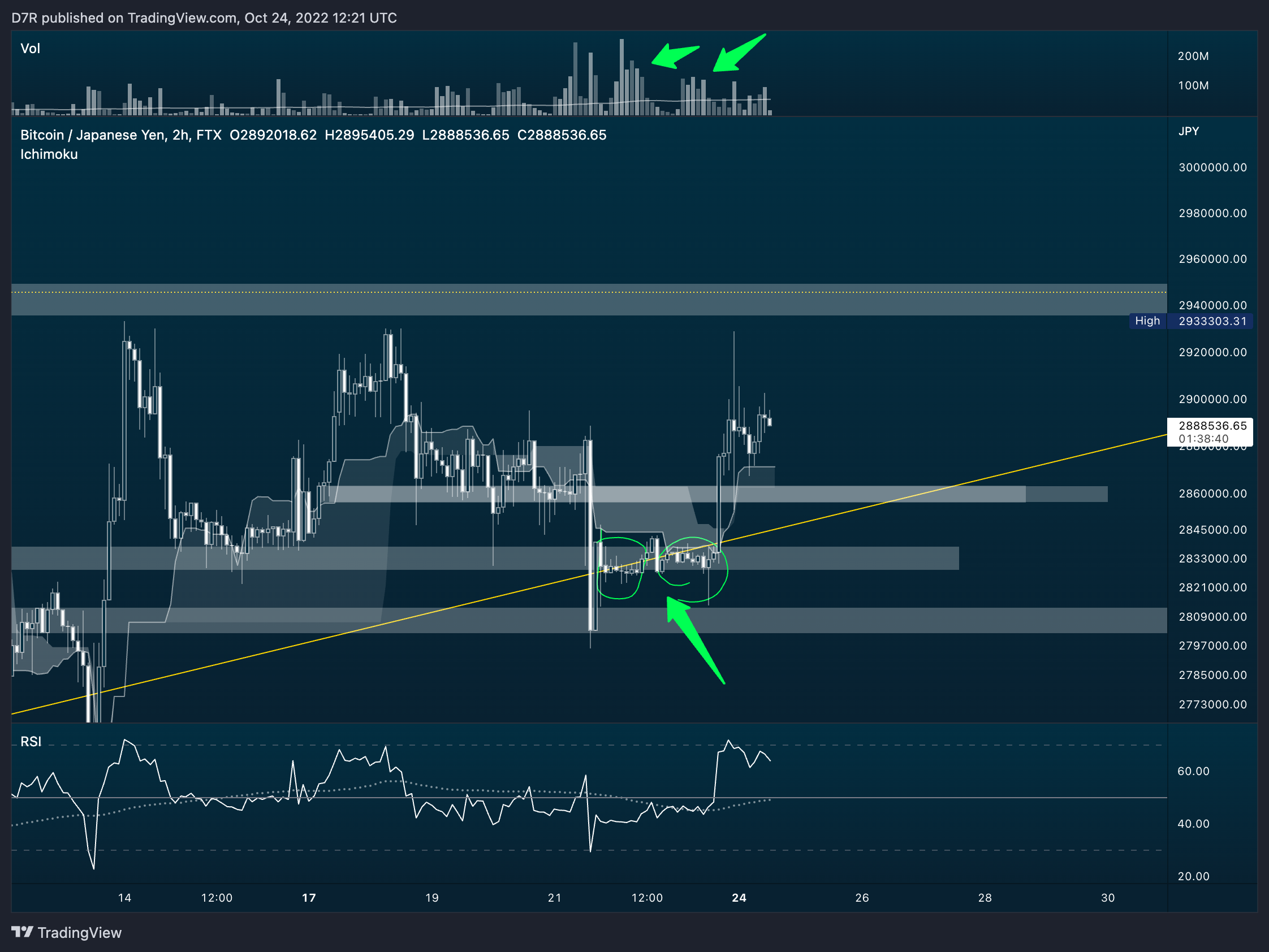 FTX:BTCJPY Chart Image by D7R