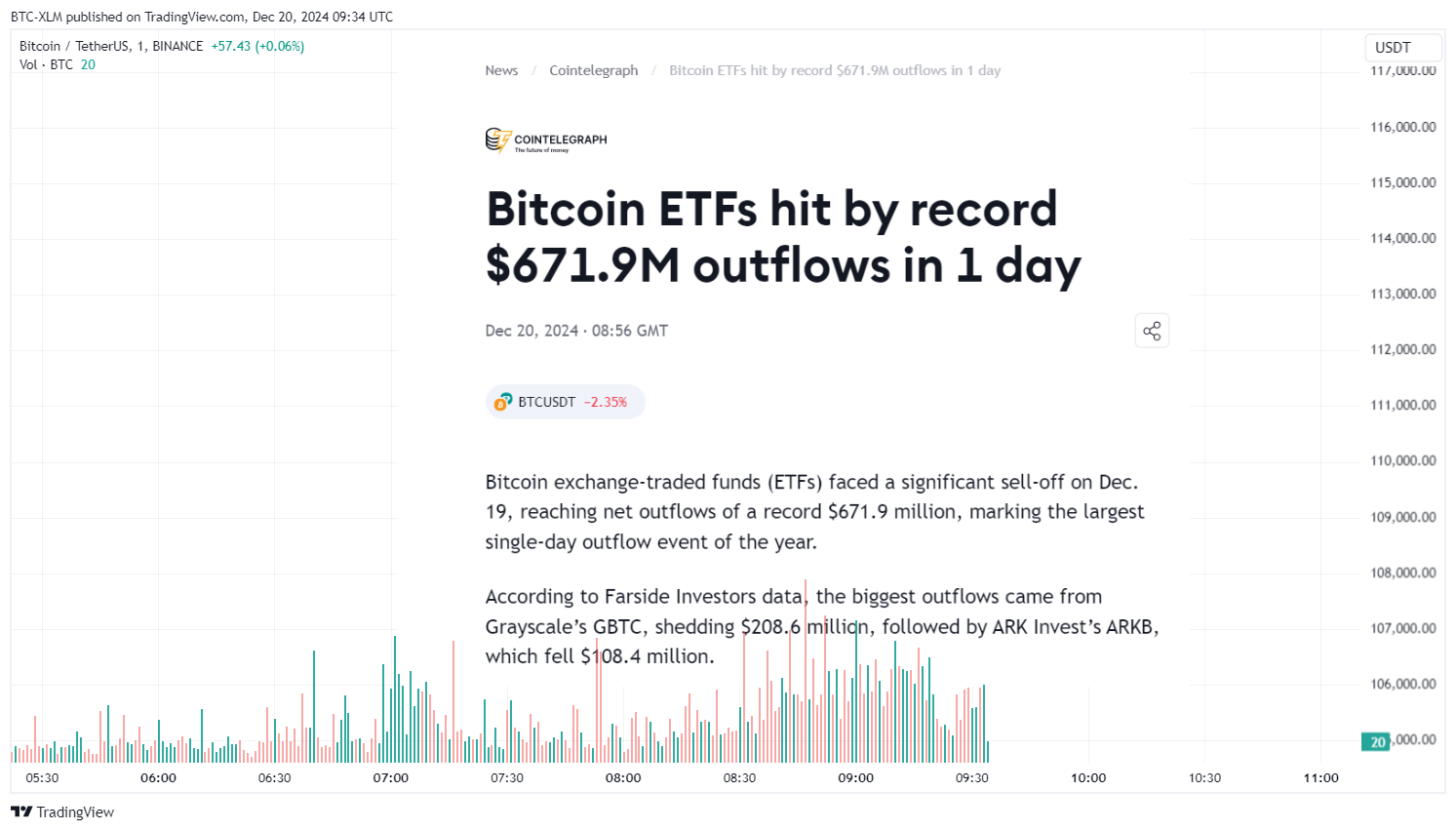 BINANCE:BTCUSDT Chart Image by BTC-XLM
