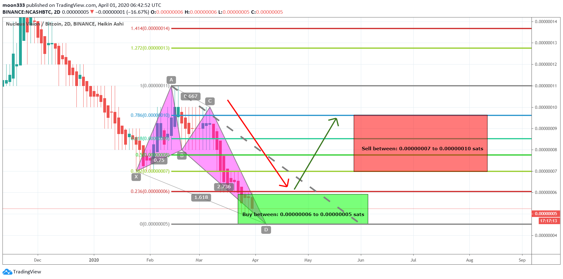  Chart Image