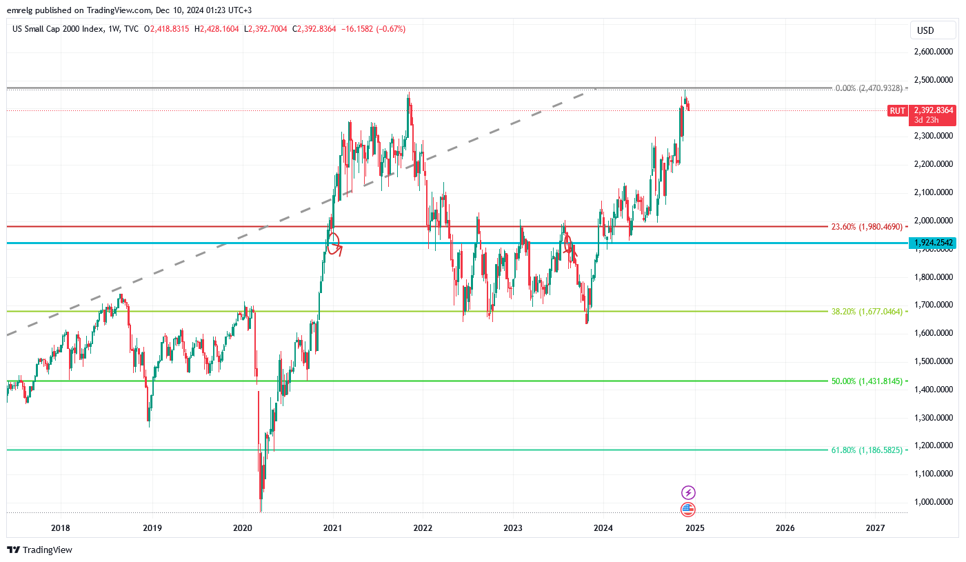 TVC:RUT Chart Image by emrelg