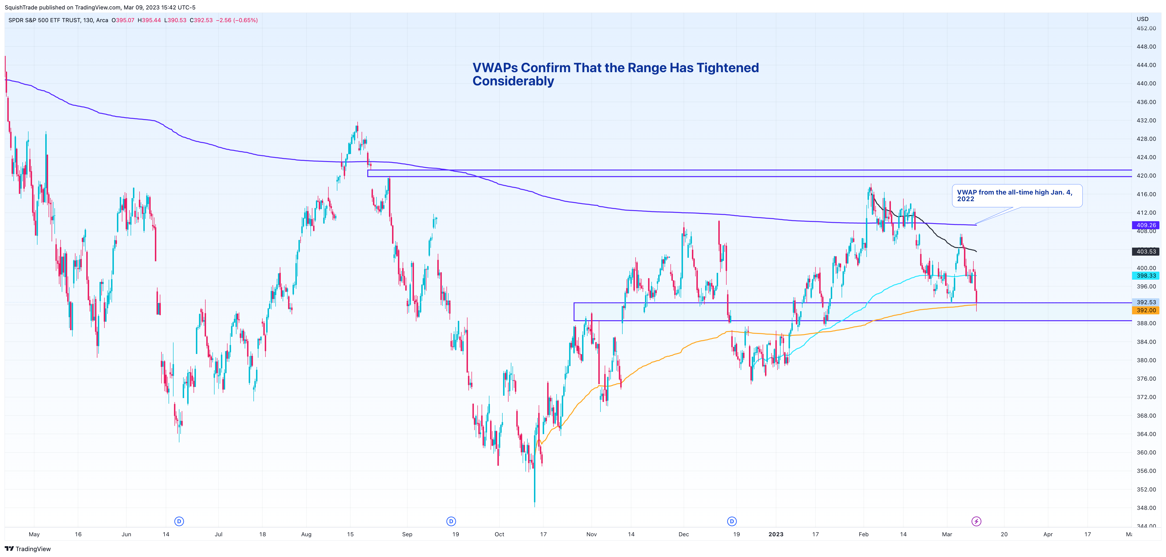 AMEX:SPY Chart Image by SquishTrade