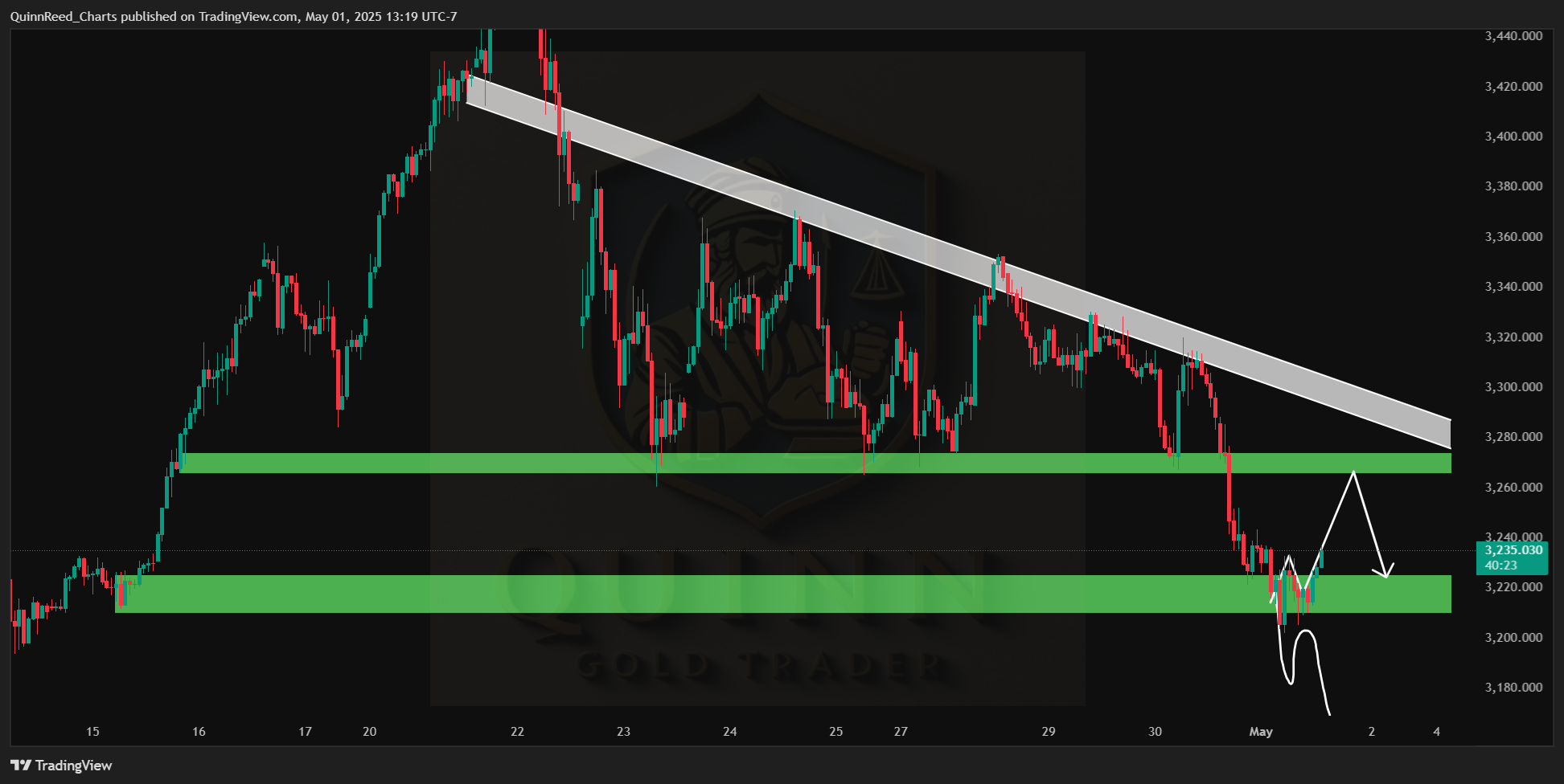 OANDA:XAUUSD Chart Image by QuinnReed_Charts