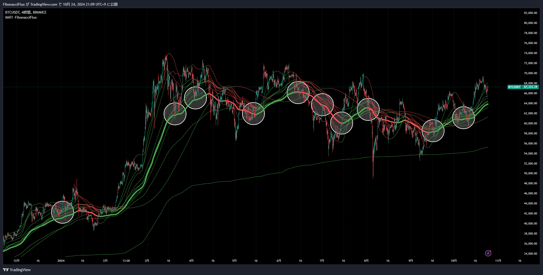 BINANCE:BTCUSDT Chart Image by FibonacciFlux