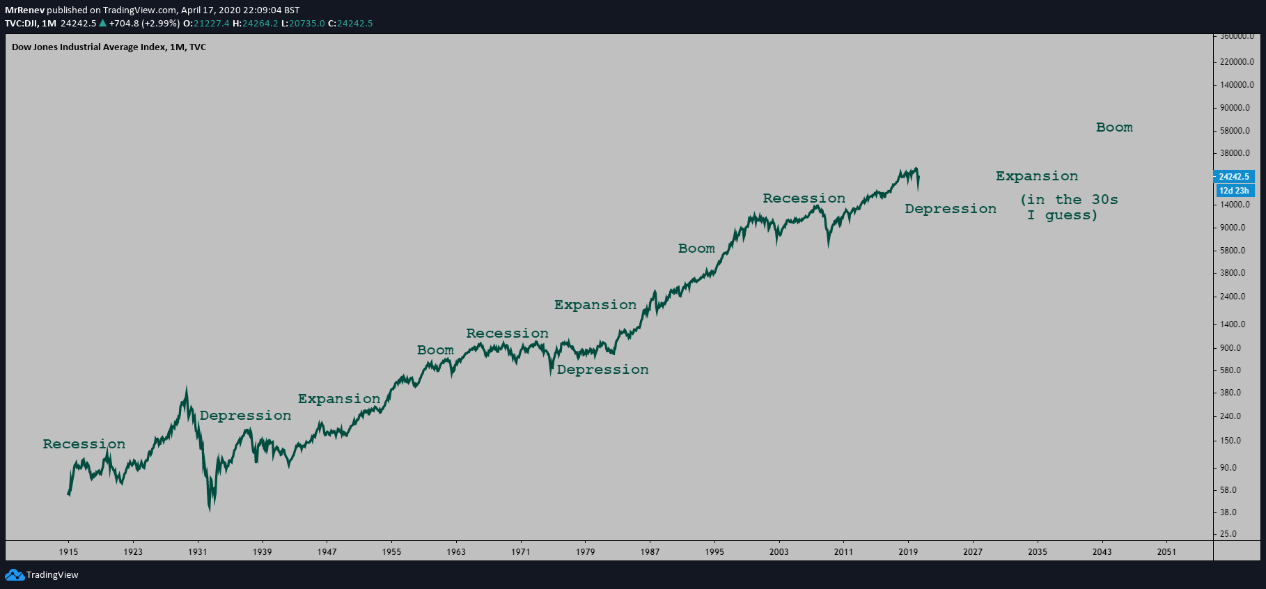  Chart Image