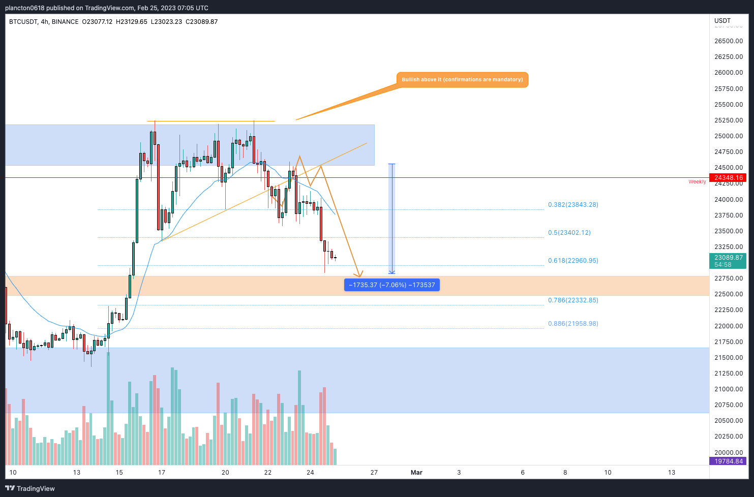 BINANCE:BTCUSDT Chart Image by InkyGrip