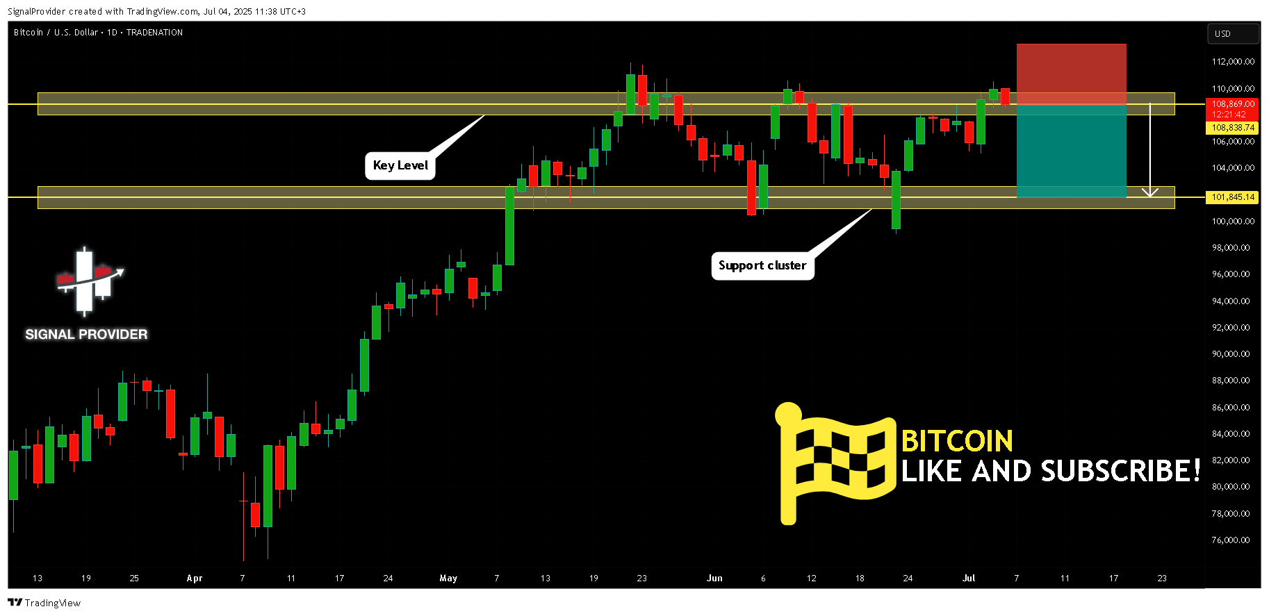TRADENATION:BTCUSD Chart Image by SignalProvider