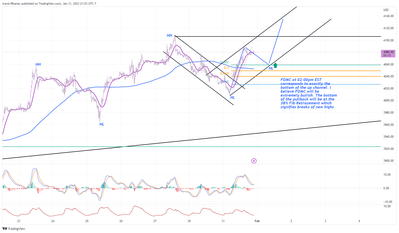 CME_MINI:ES1! Chart Image by Dow_Jones_Maestro