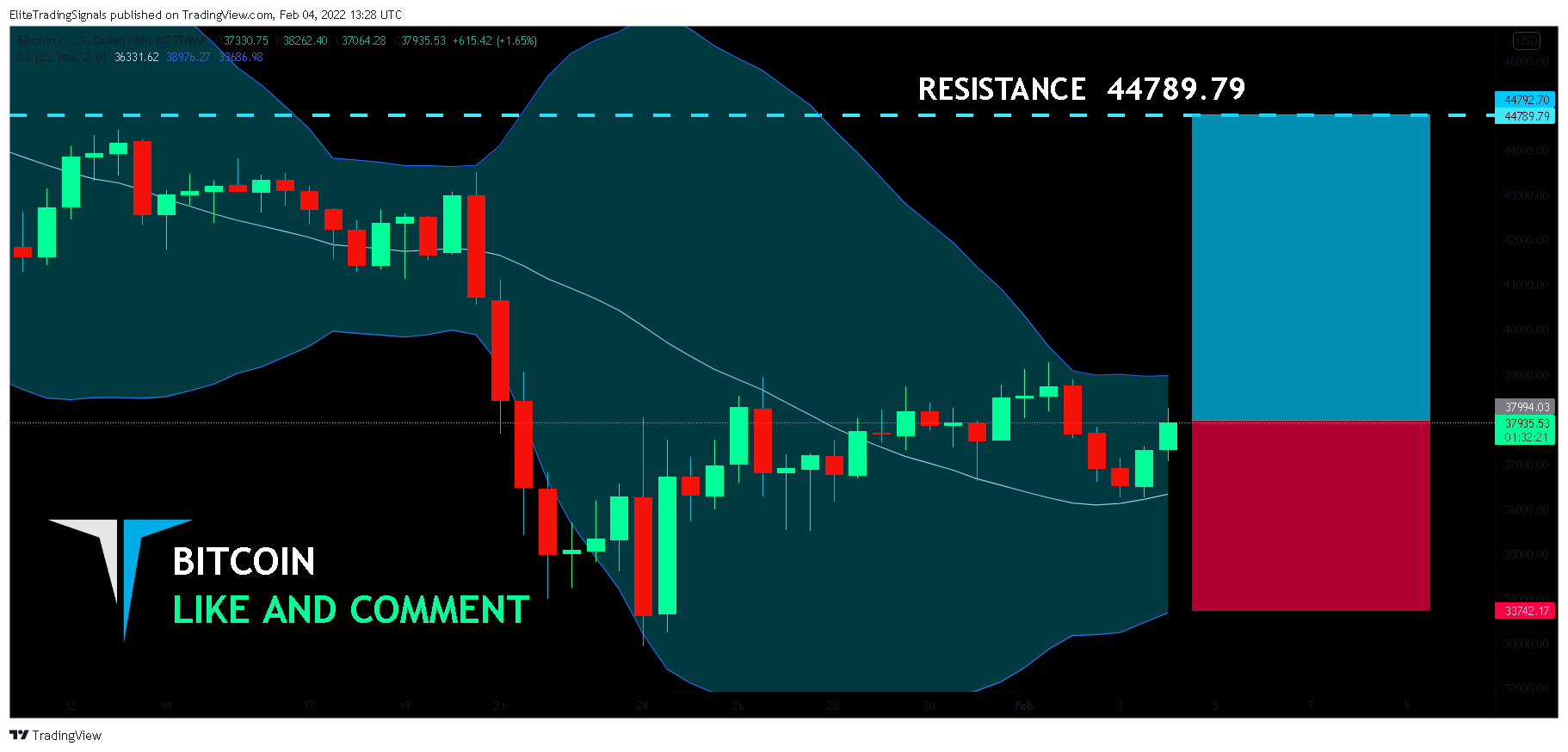 BITSTAMP:BTCUSD Chart Image by EliteTradingSignals