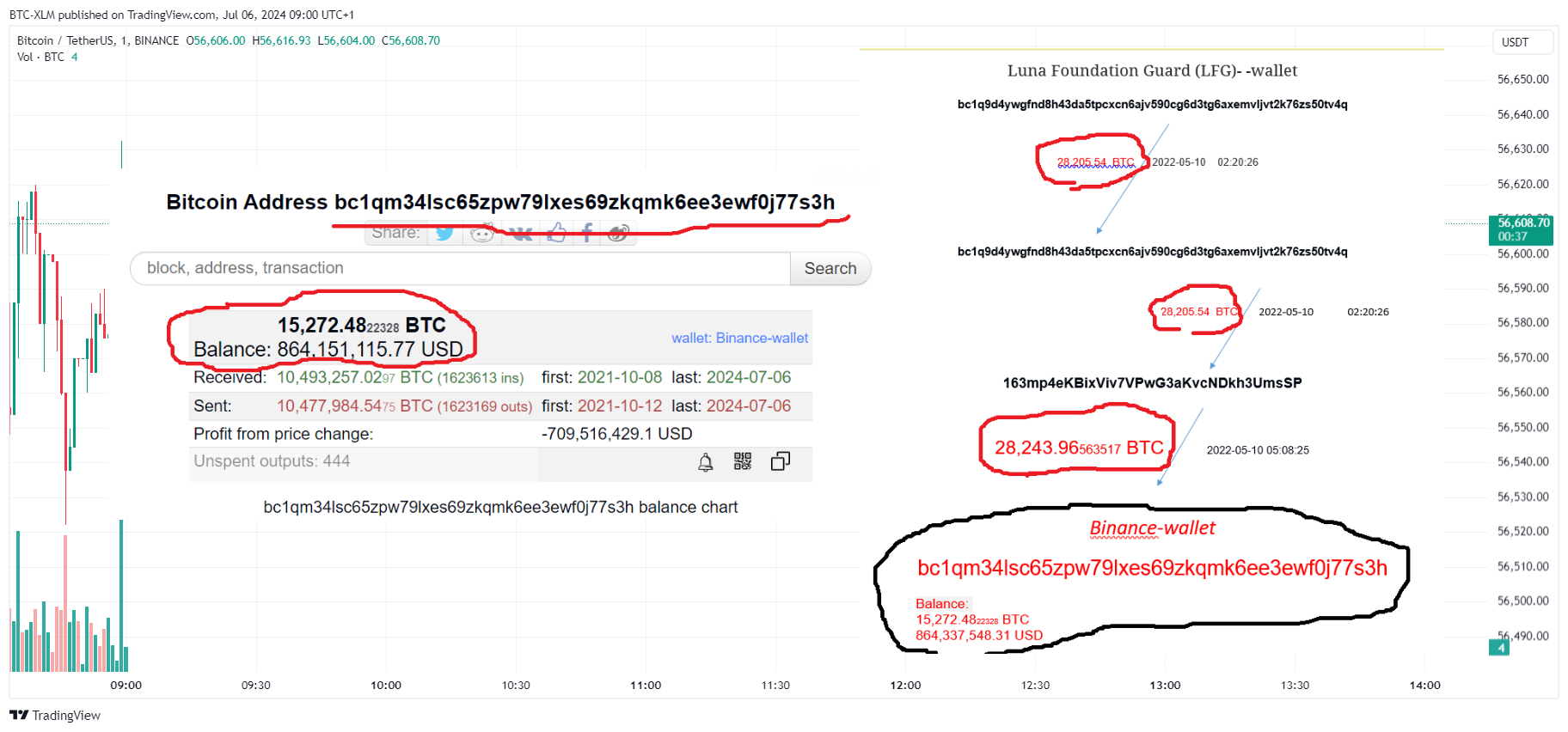 BINANCE:BTCUSDT Chart Image by BTC-XLM