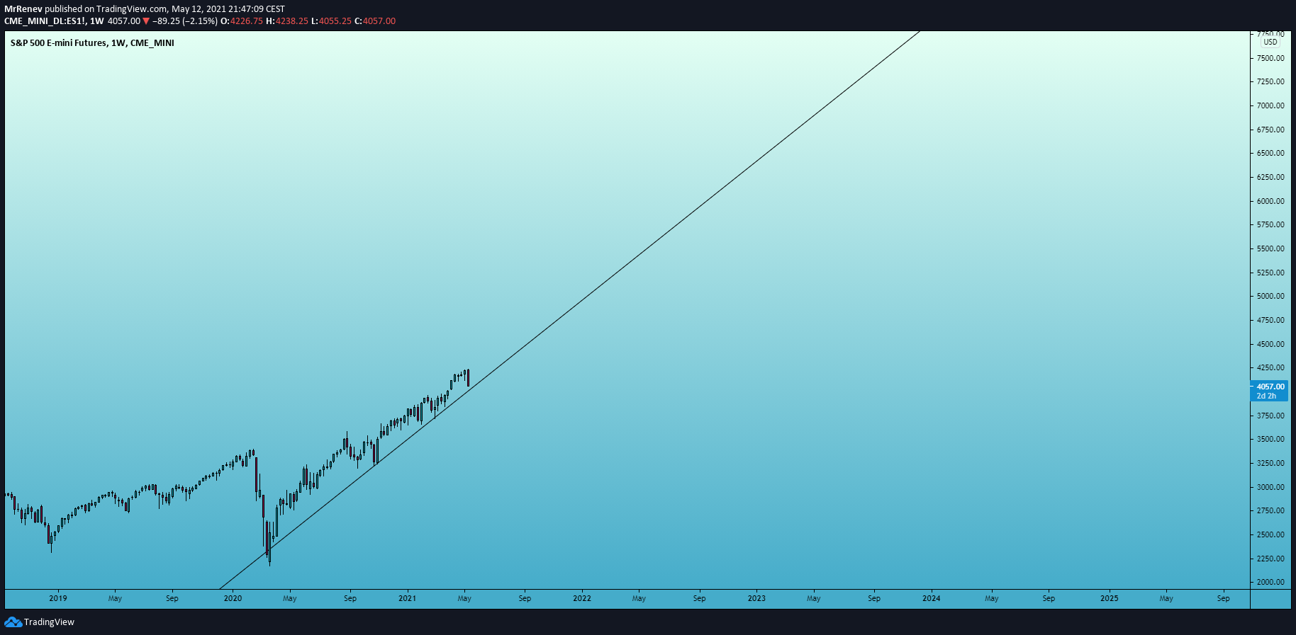 Chart Image