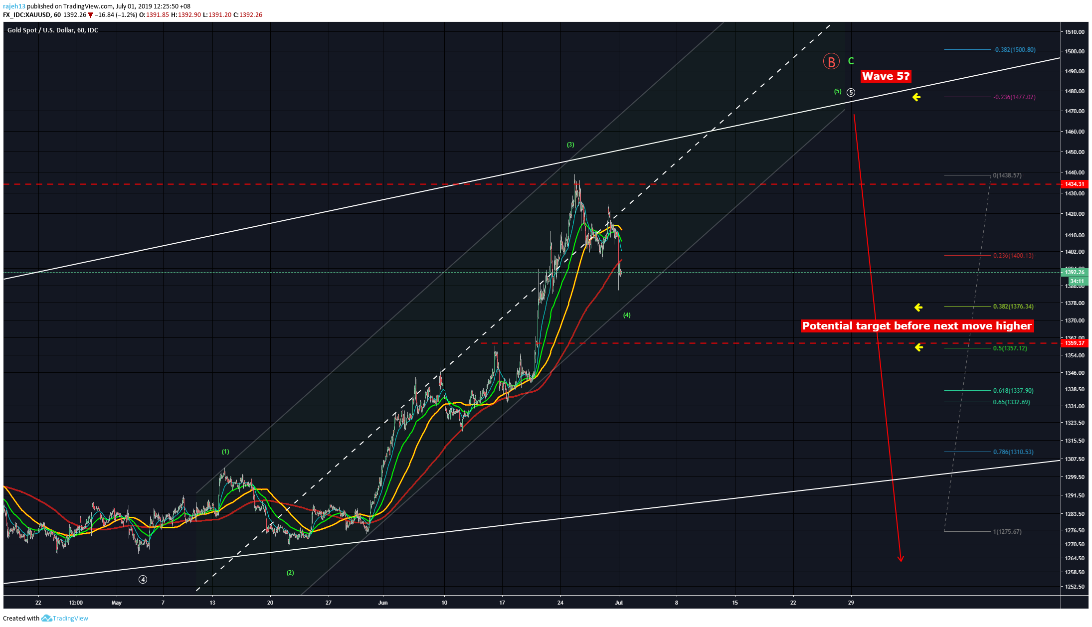  Chart Image