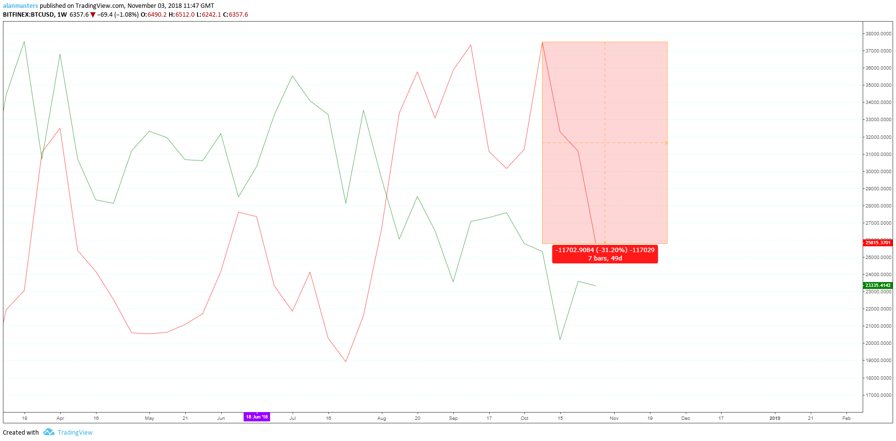  Chart Image