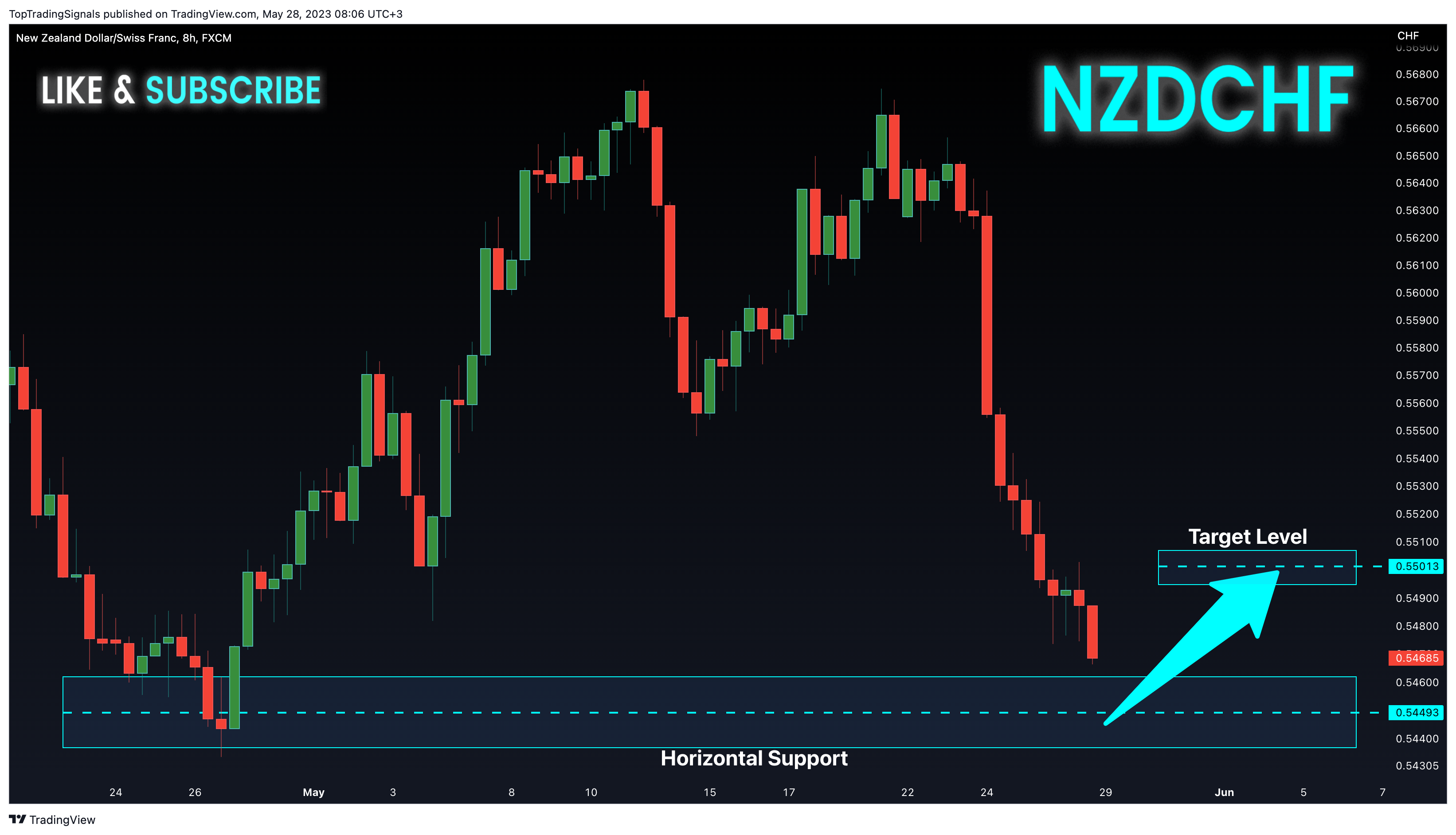 FX:NZDCHF Chart Image by TopTradingSignals