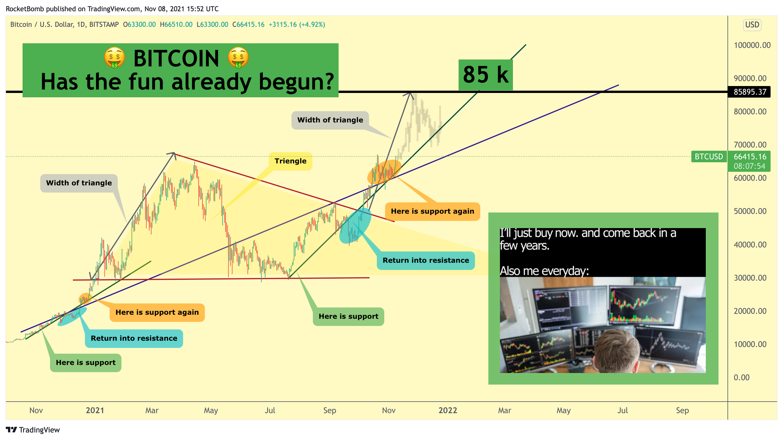 BITSTAMP:BTCUSD Chart Image by RocketBomb