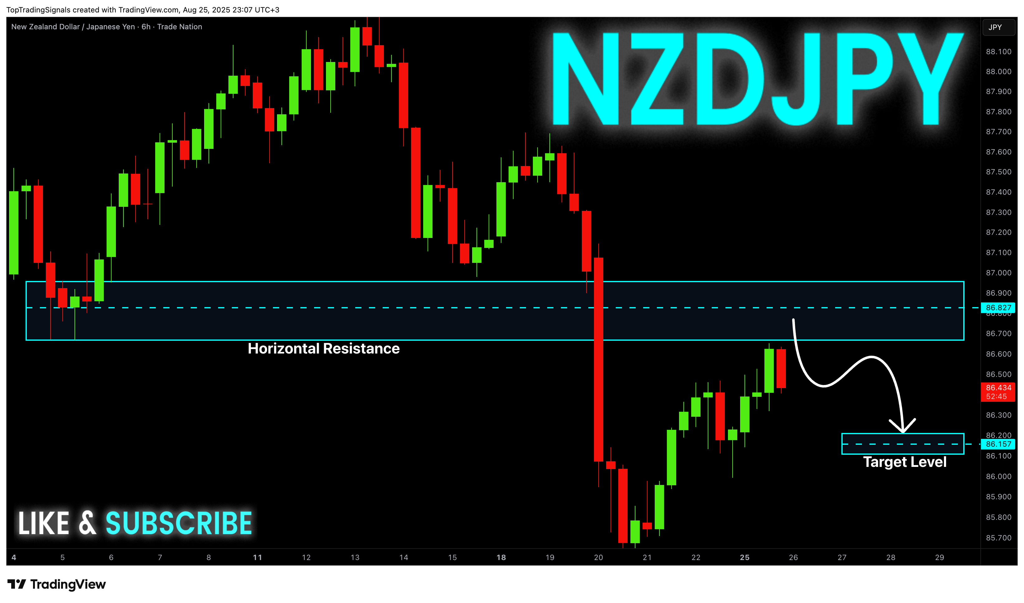 TRADENATION:NZDJPY Chart Image by TopTradingSignals