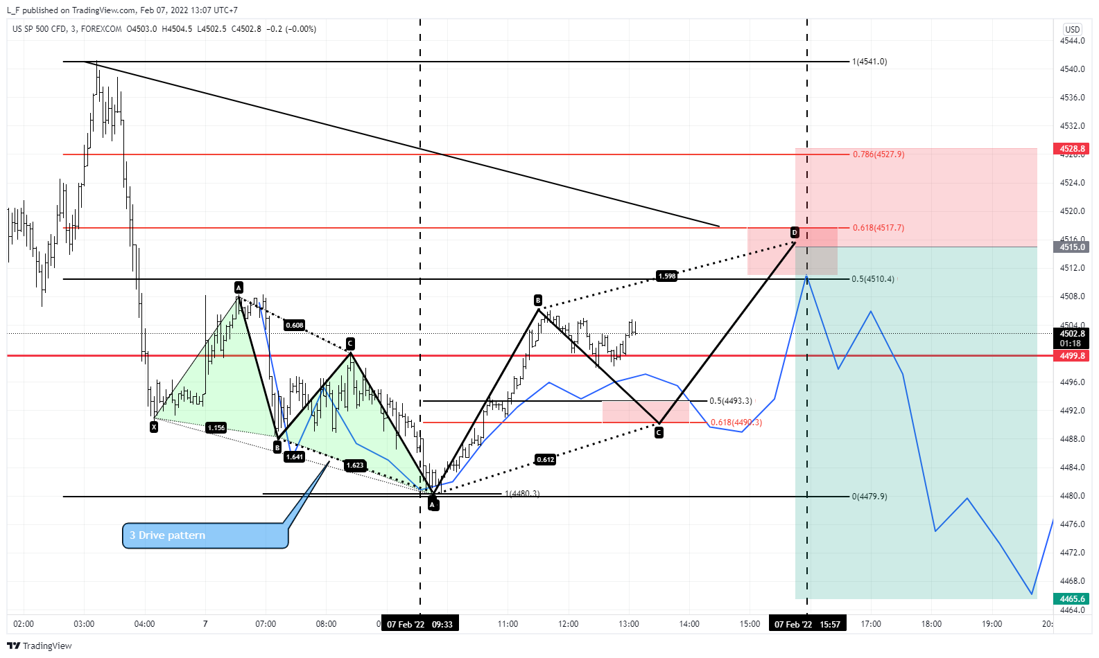 FOREXCOM:SPXUSD Chart Image by L_F