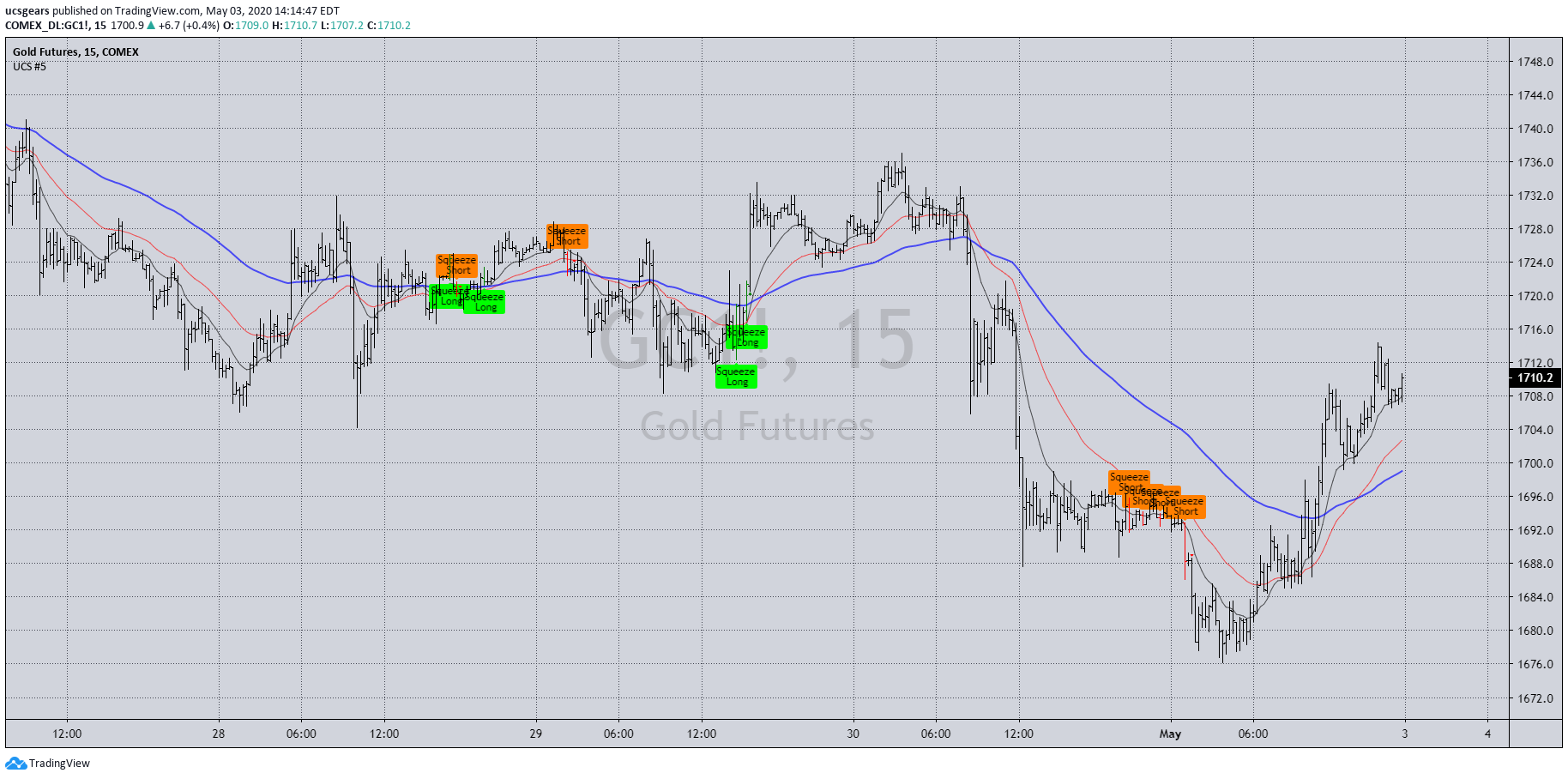  Chart Image
