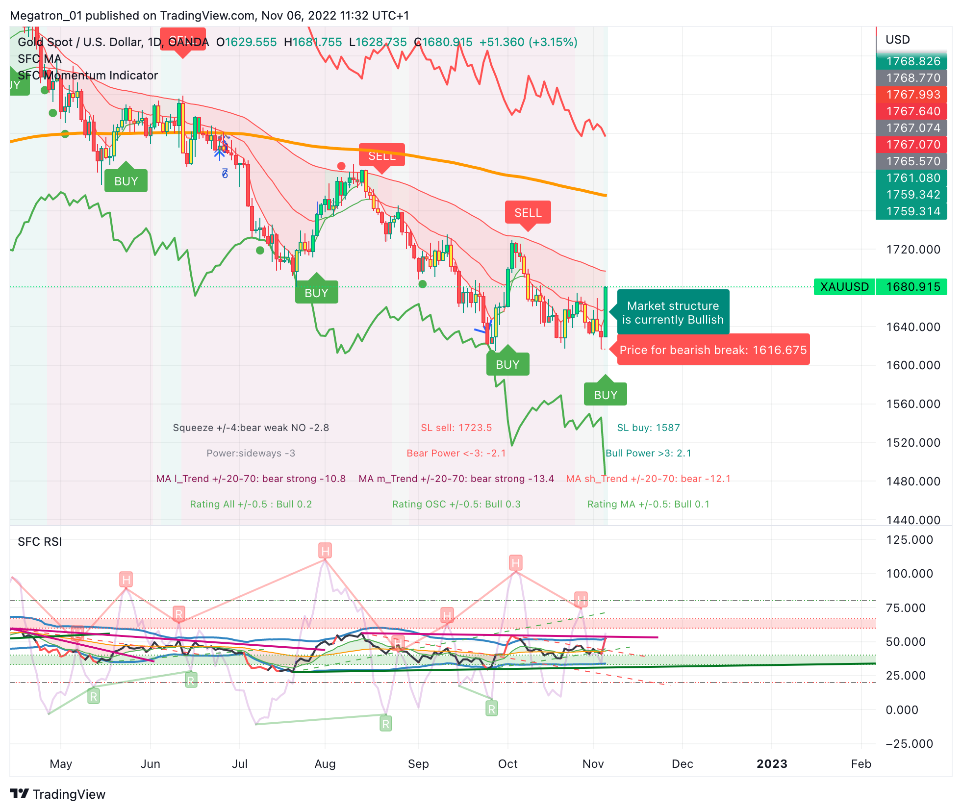 OANDA:XAUUSD Chart Image by SerpentForexClub
