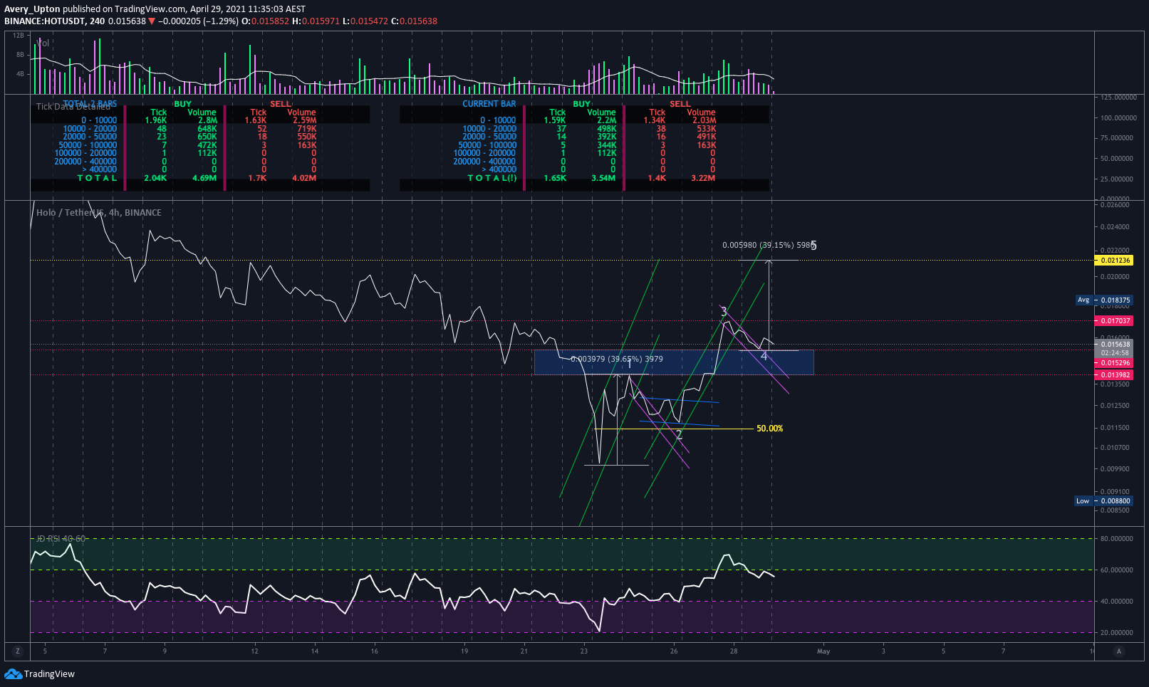  Chart Image