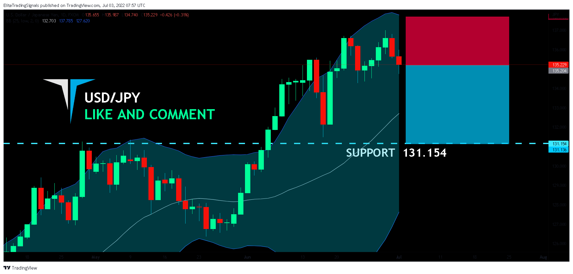 FX:USDJPY Chart Image by EliteTradingSignals
