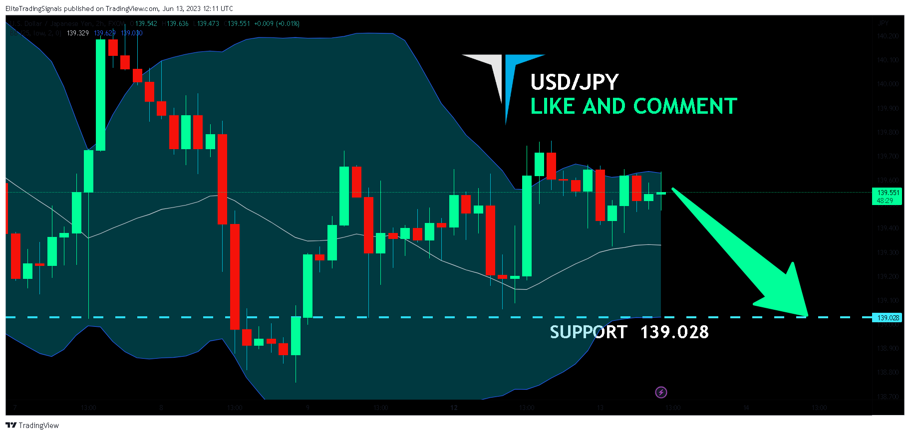FX:USDJPY Chart Image by EliteTradingSignals