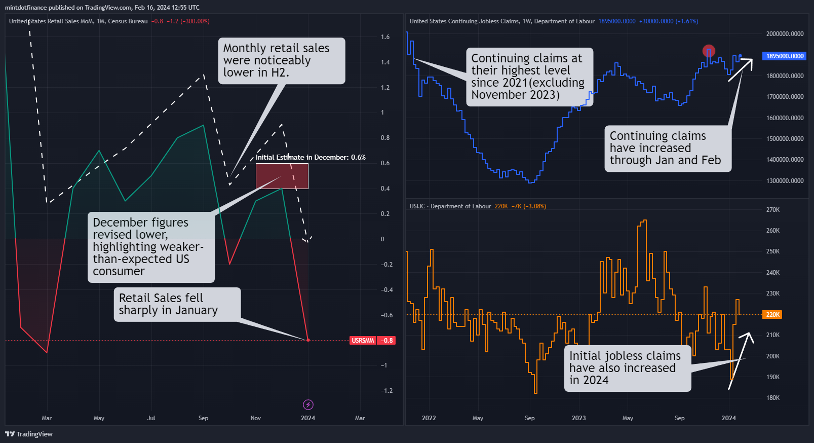 ECONOMICS:USCJC Chart Image by mintdotfinance