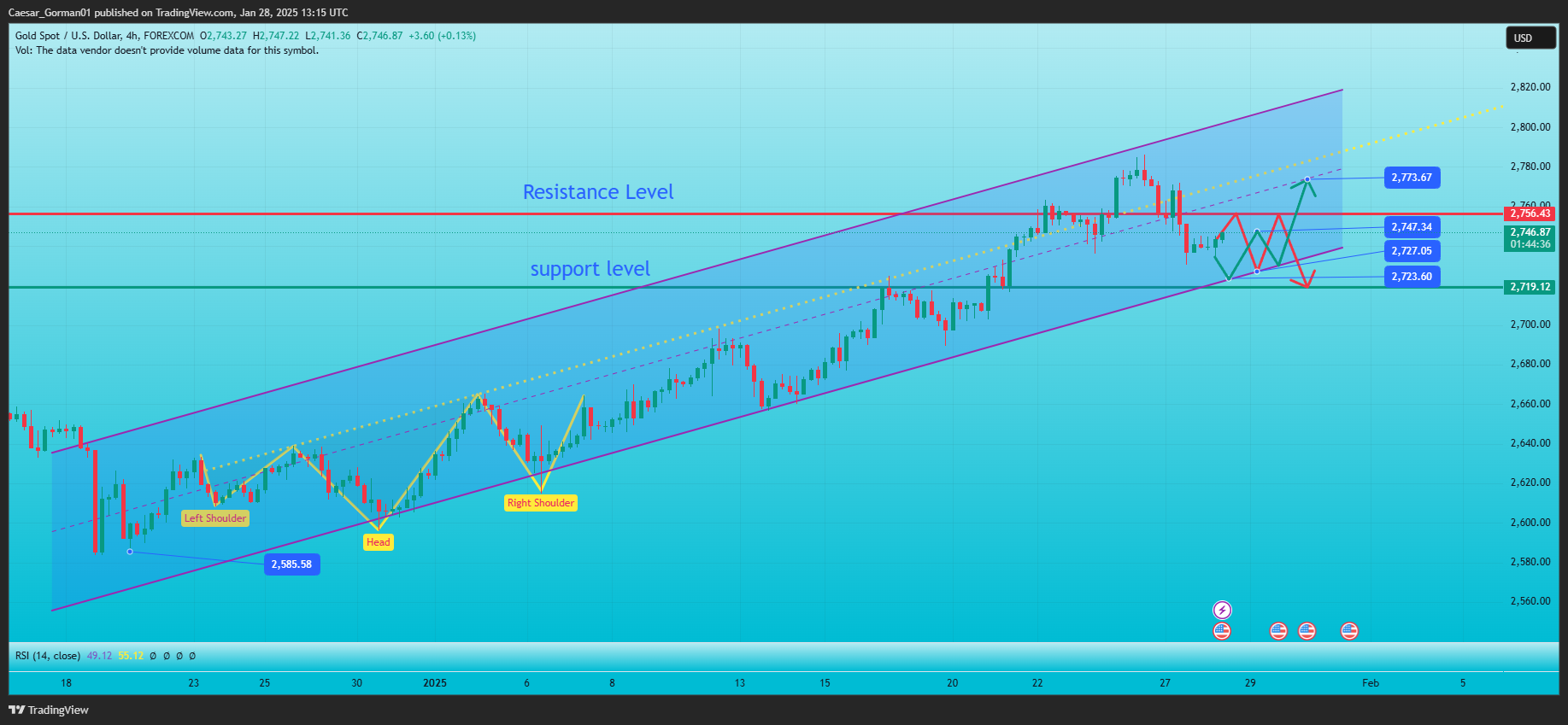 FOREXCOM:XAUUSD Chart Image by Caesar_Gorman01