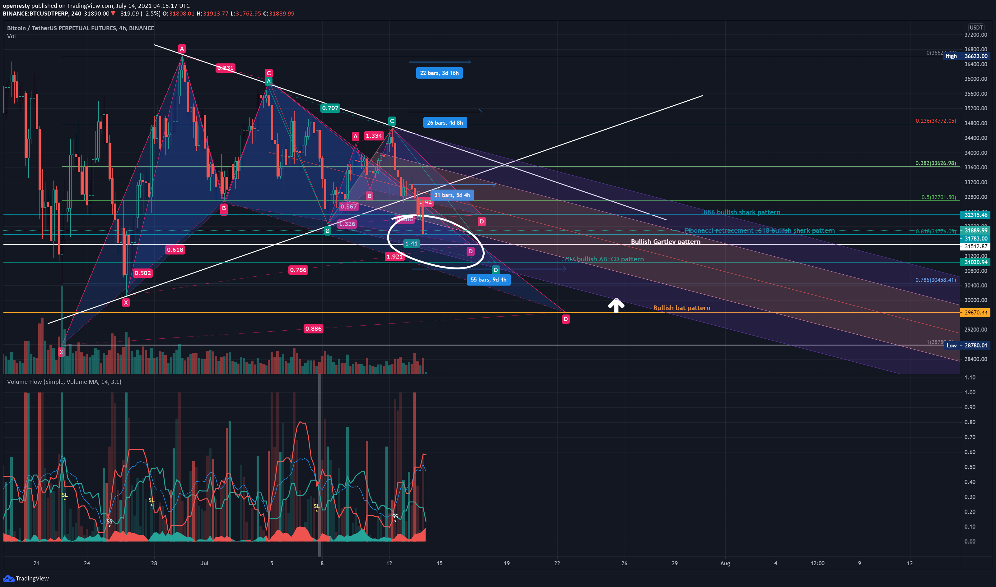  Chart Image