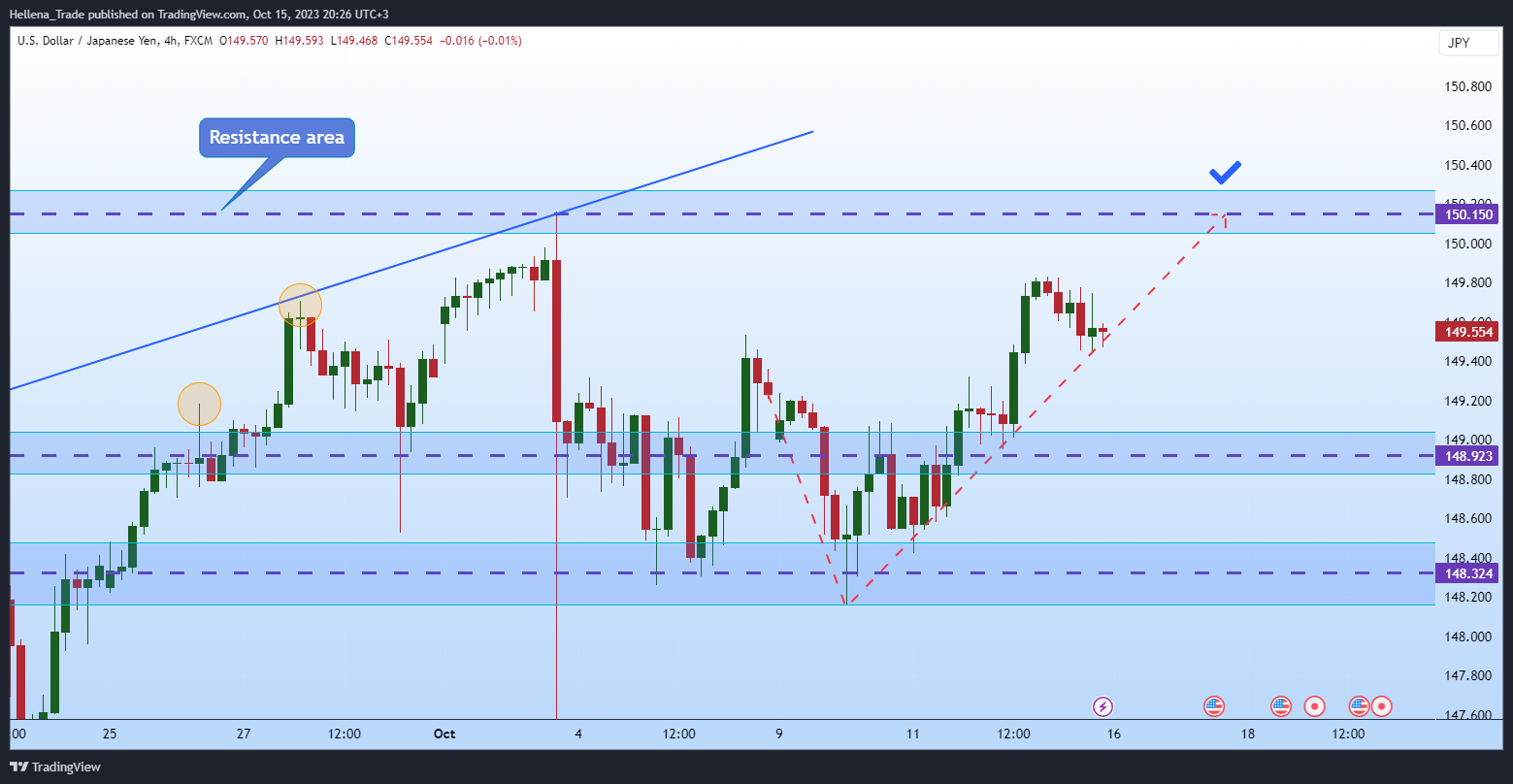 FX:USDJPY Chart Image by Hellena_Trade