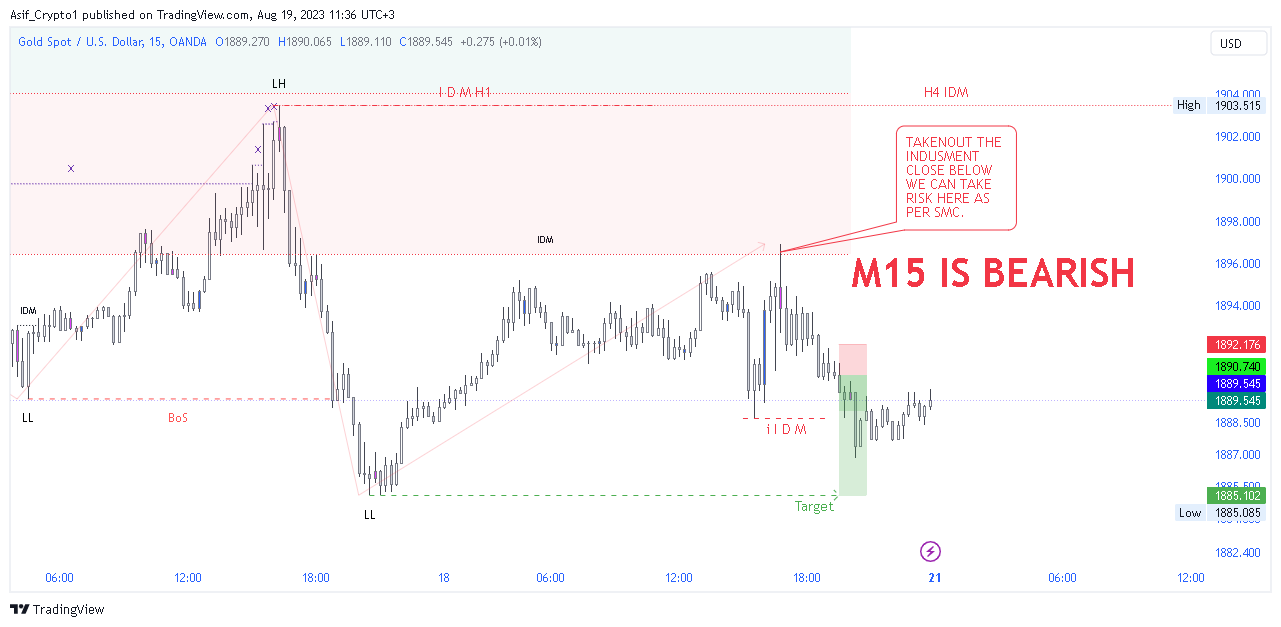 OANDA:XAUUSD Chart Image by Asif_Brain_Waves